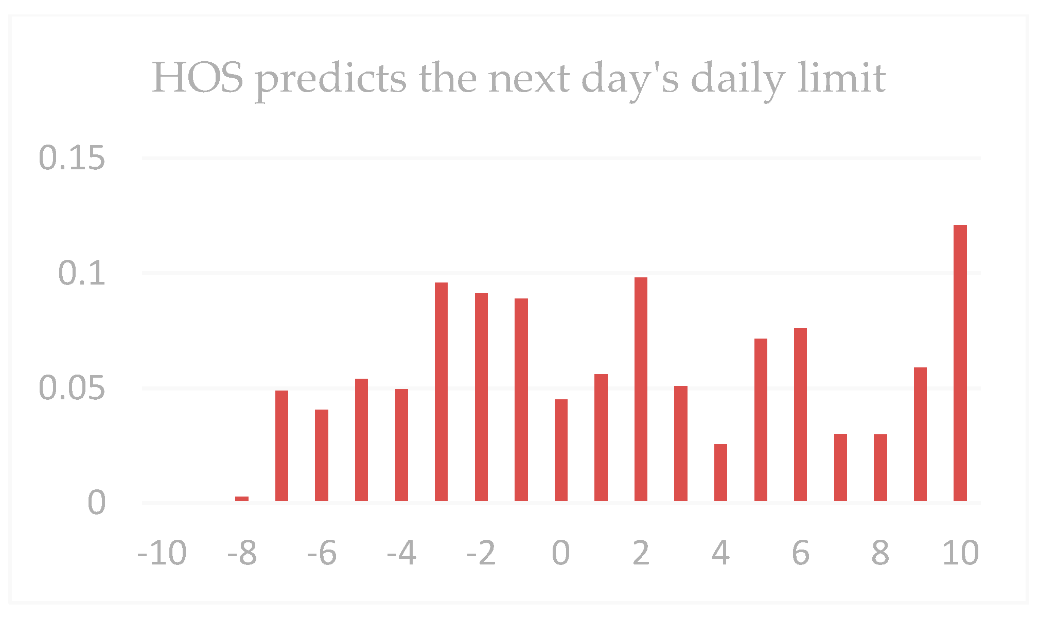 Information 10 00103 g016 Information 10 00103 g016