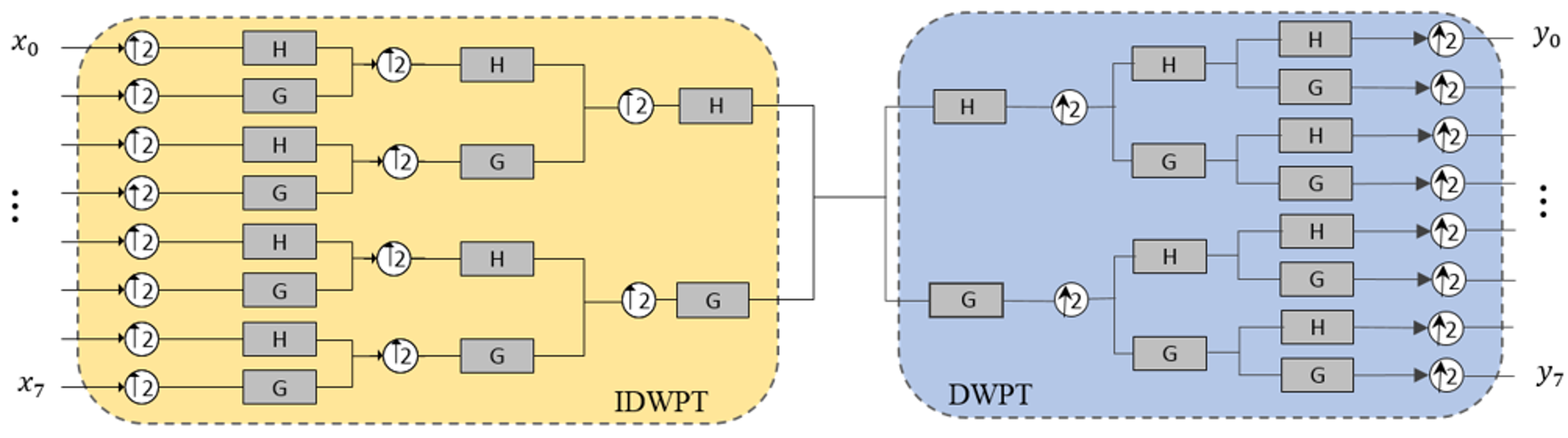 Information 10 00104 g002 550