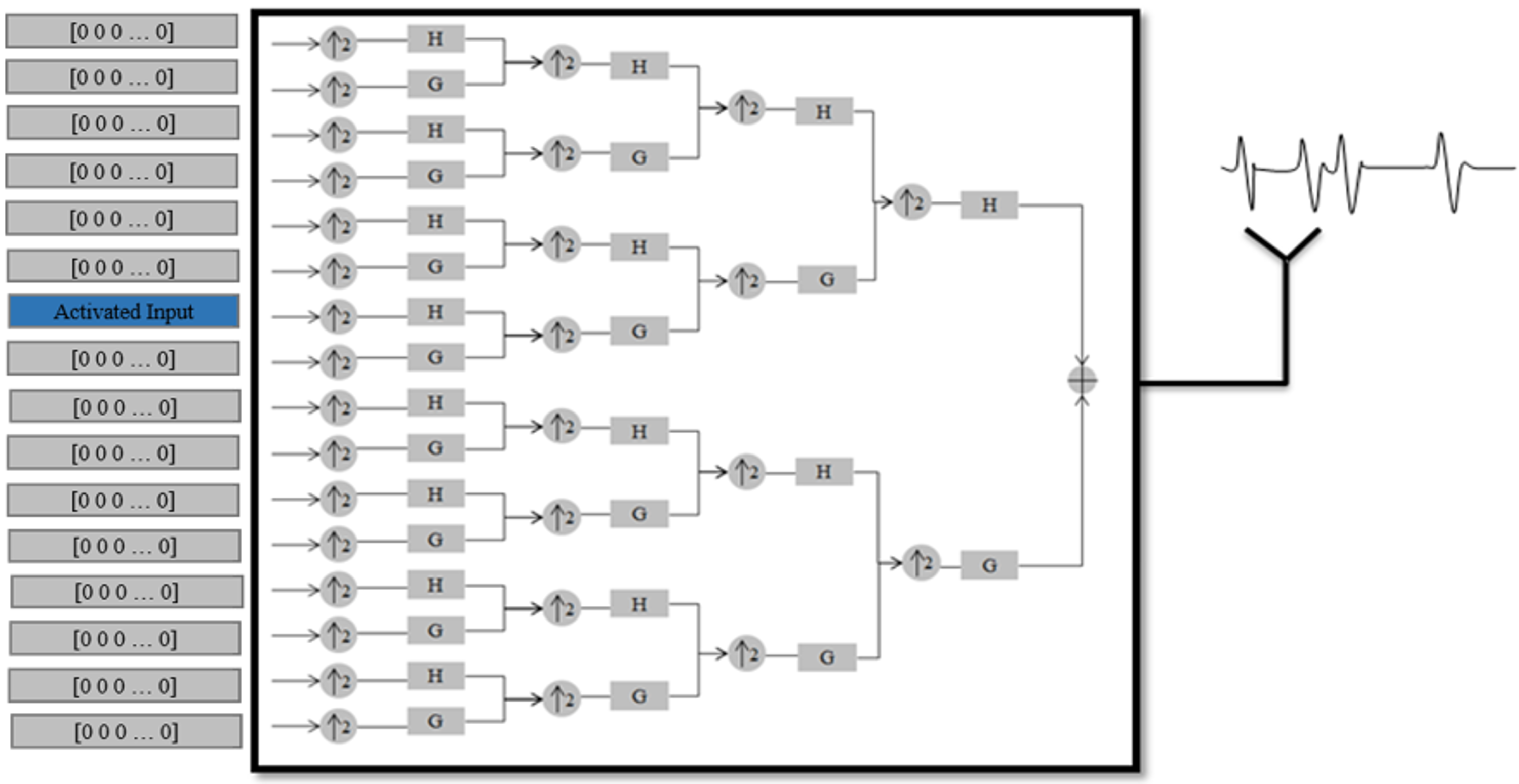 Information 10 00104 g004 550