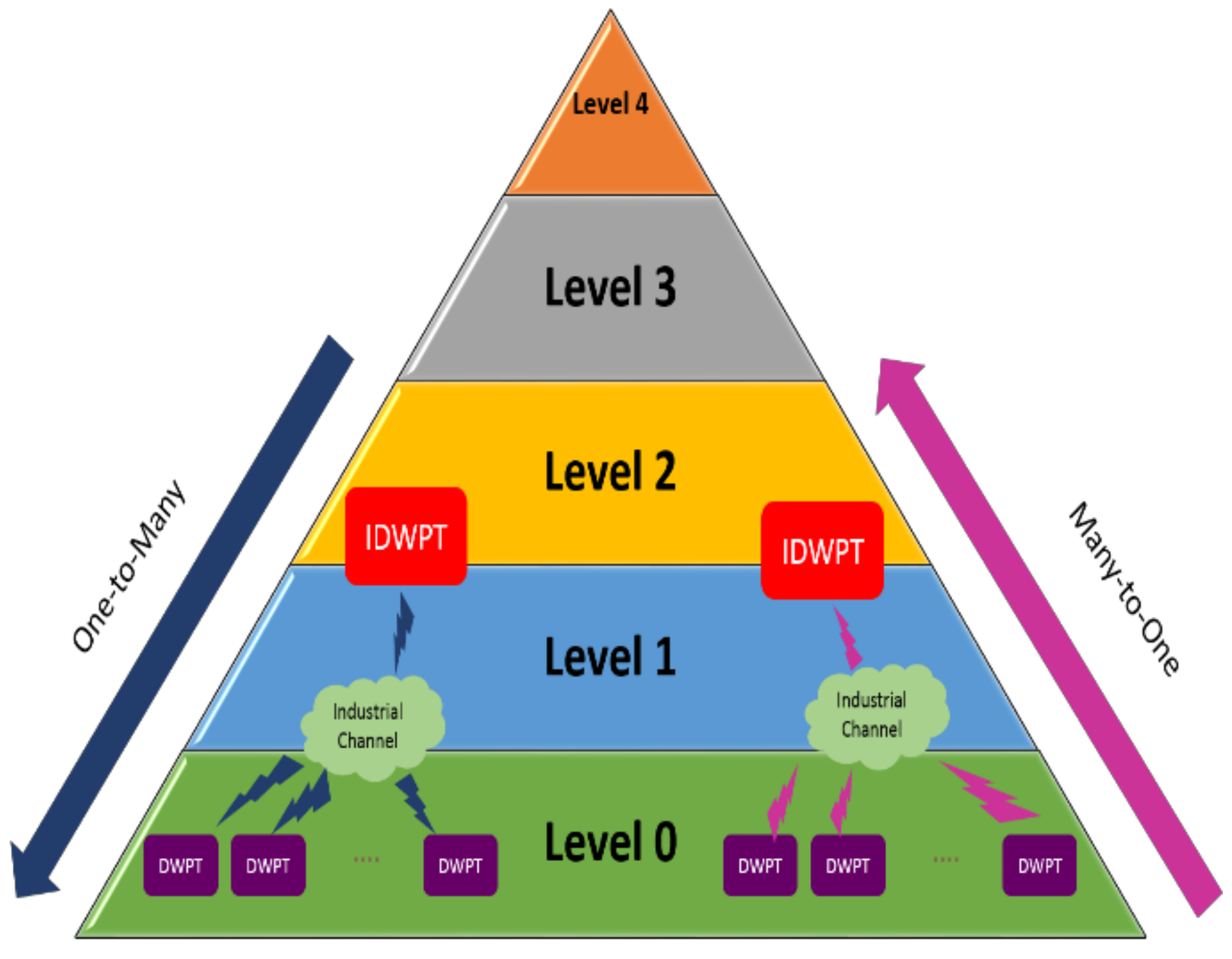 Information 10 00104 g005 550