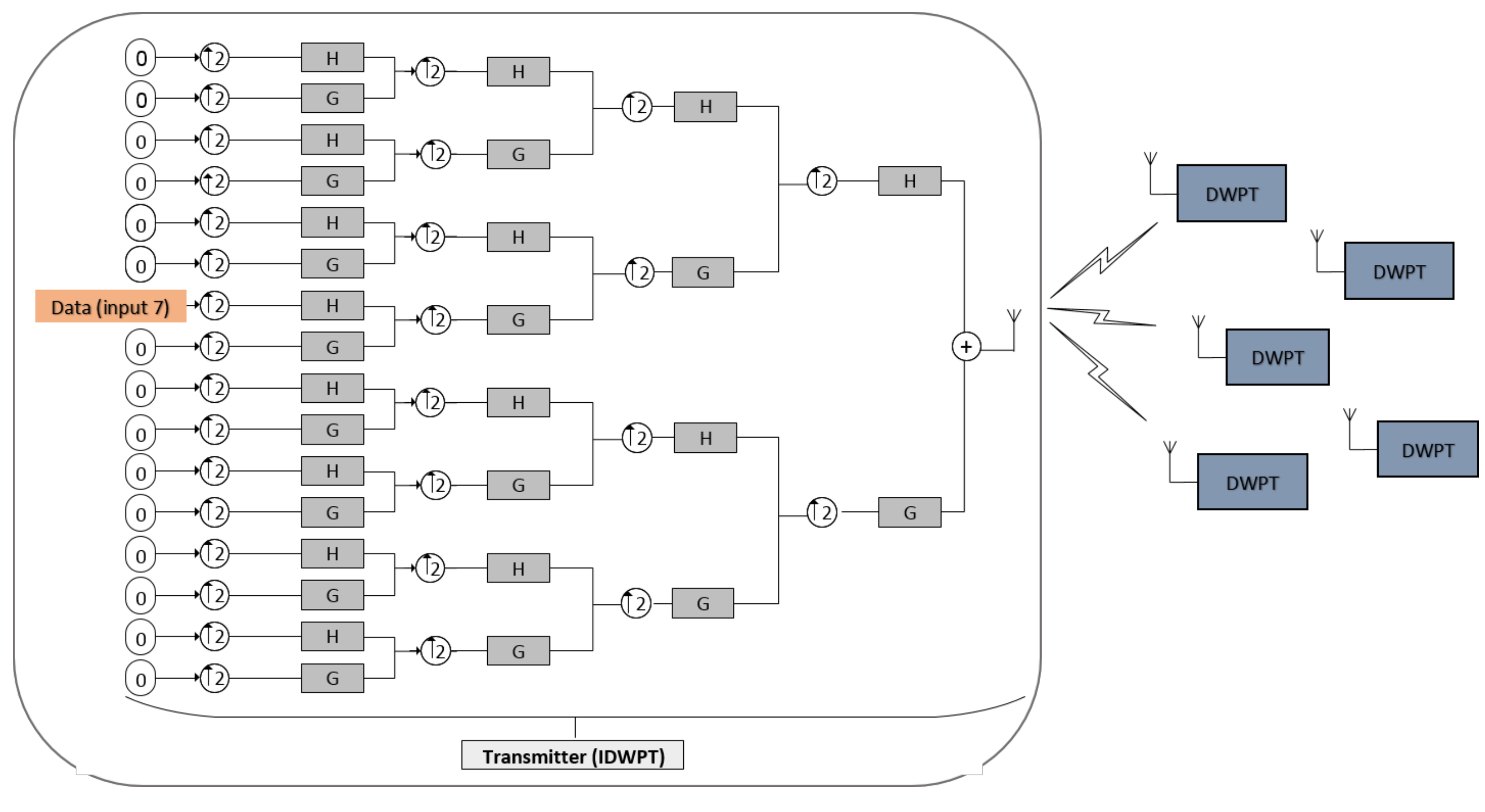 Information 10 00104 g006 550