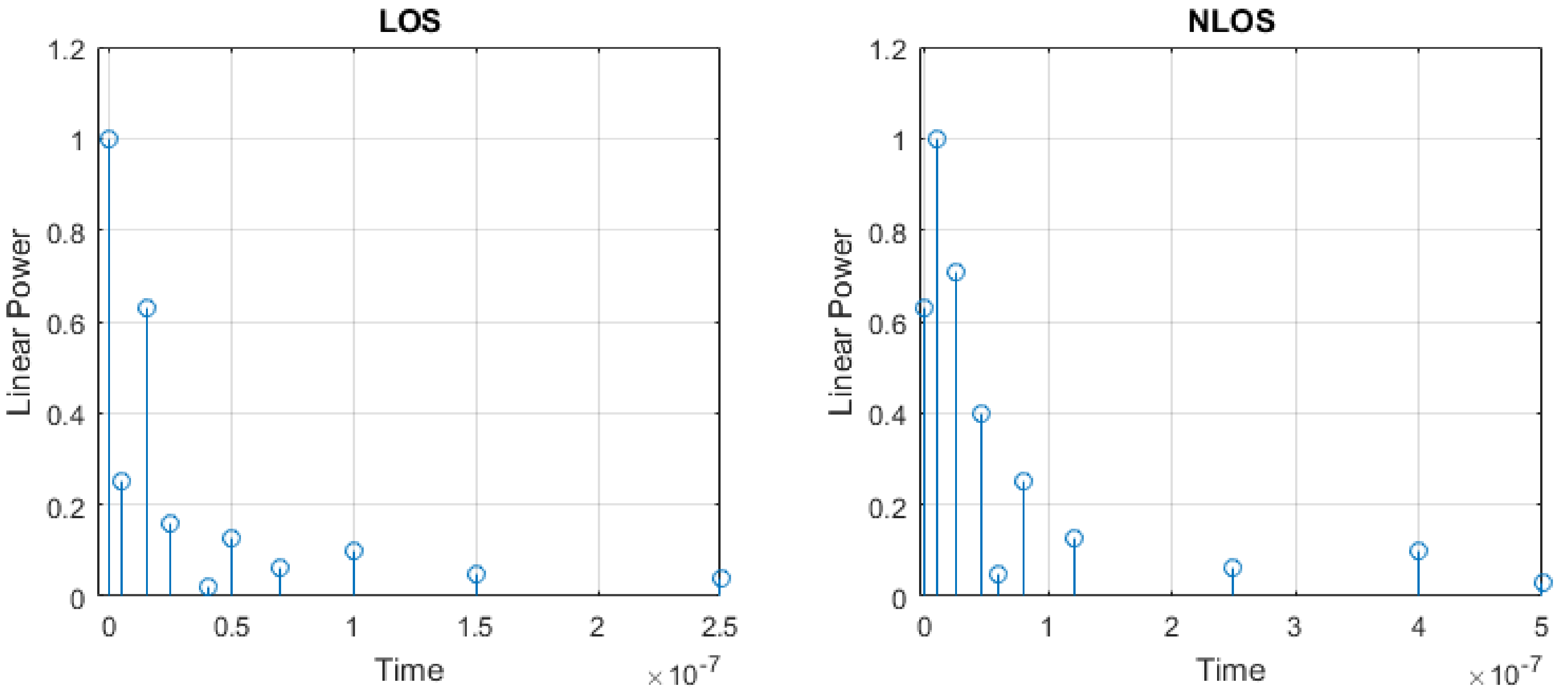 Information 10 00104 g008 550