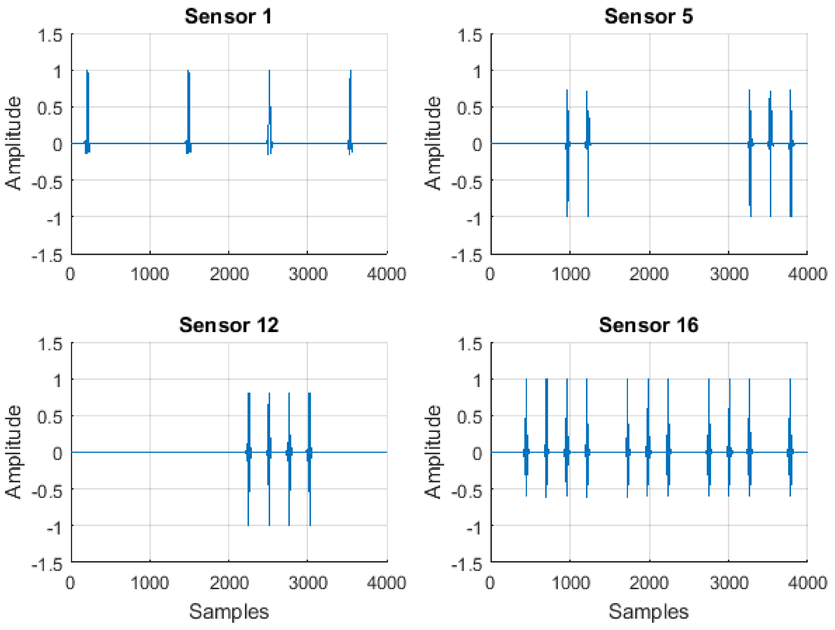 Information 10 00104 g009 550