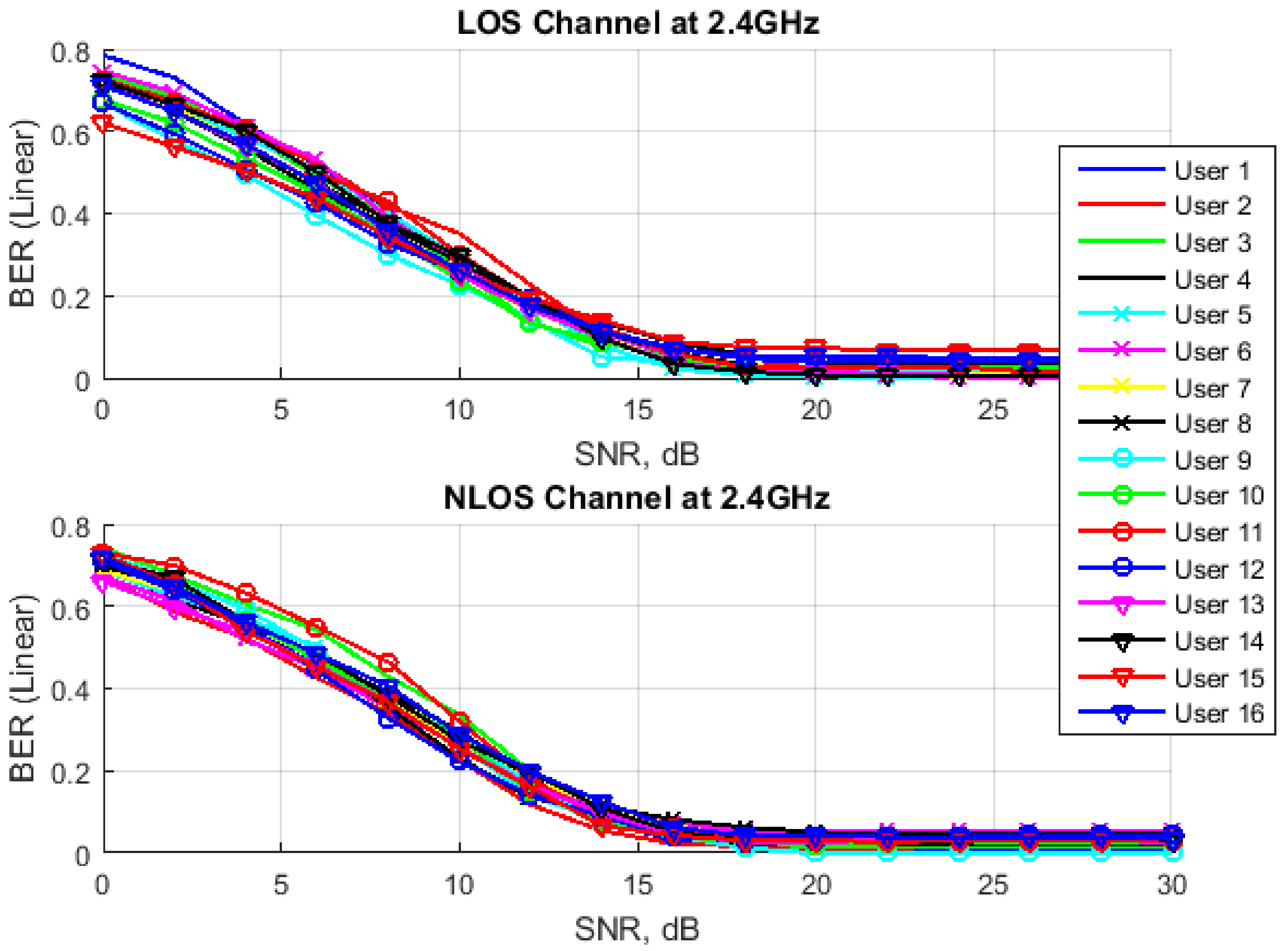 Information 10 00104 g010 550
