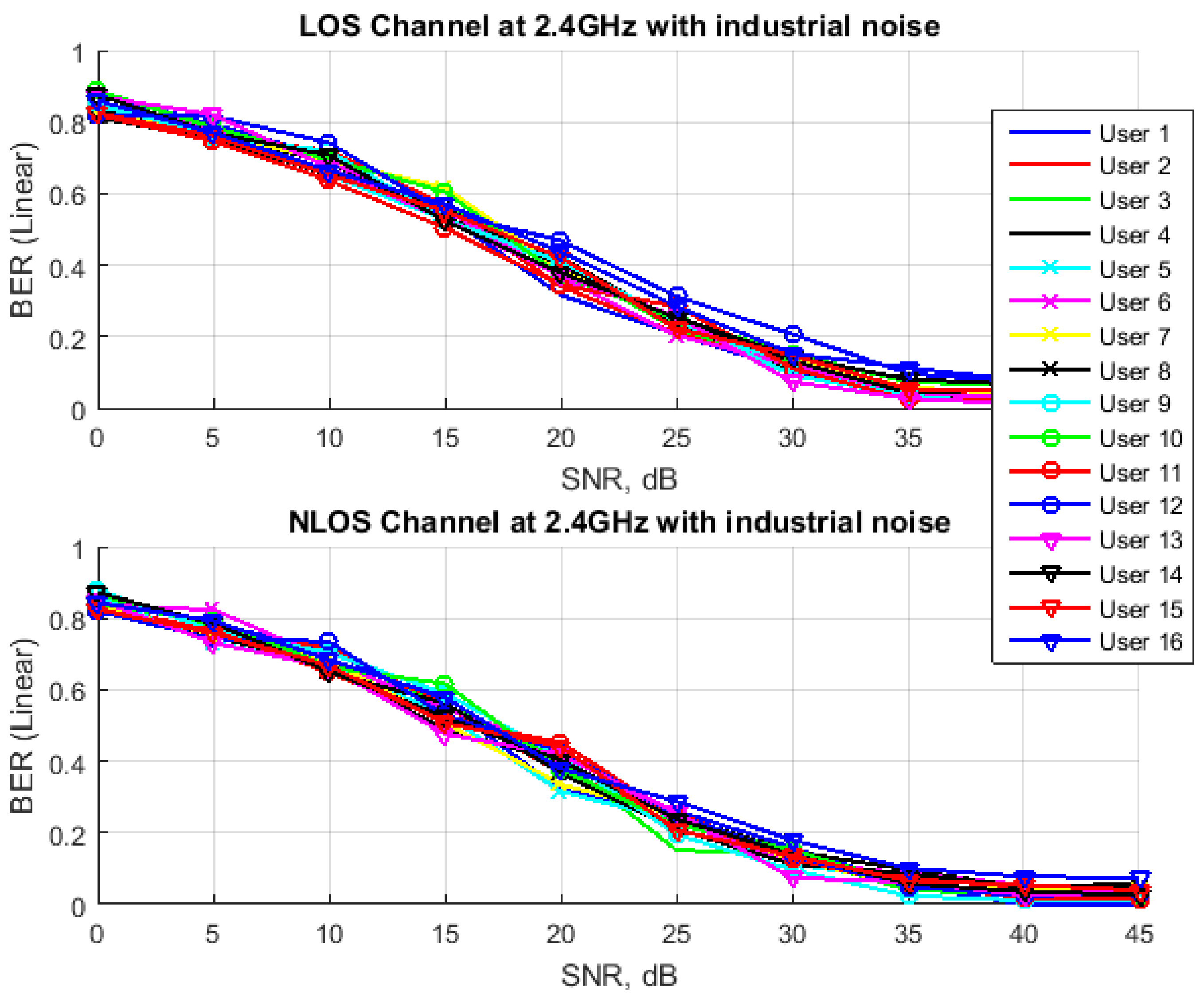 Information 10 00104 g011 550