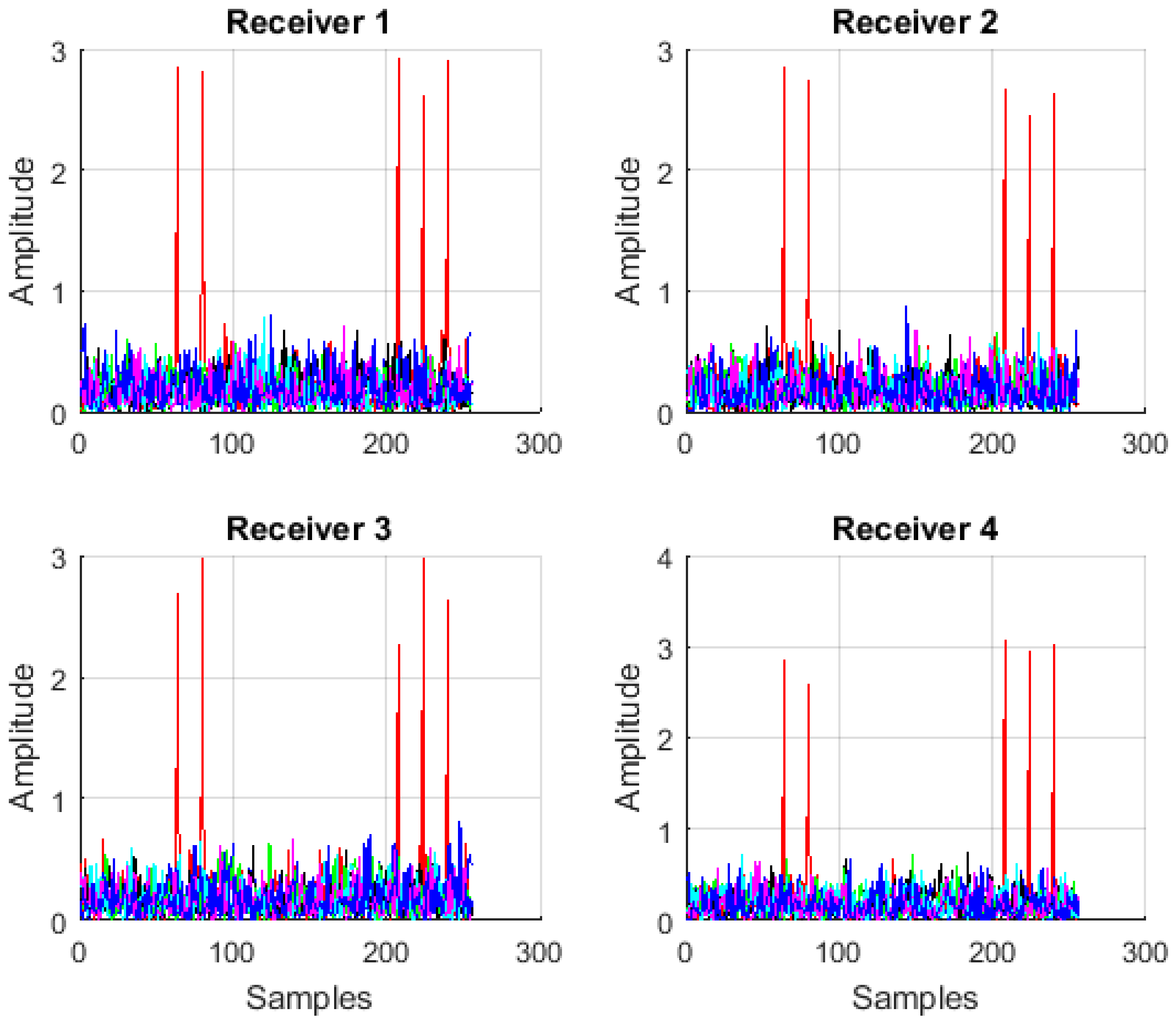 Information 10 00104 g012 550