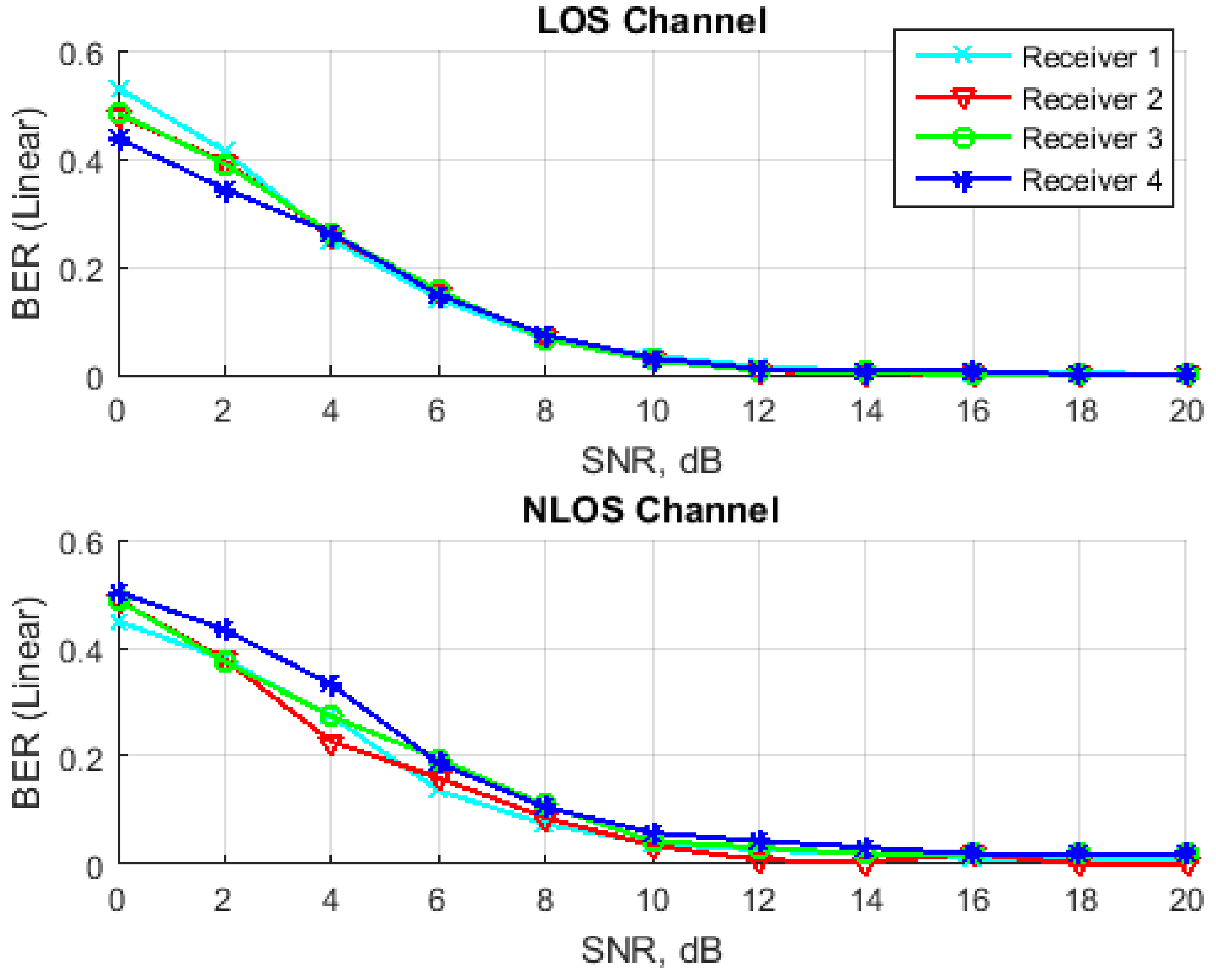 Information 10 00104 g013 550