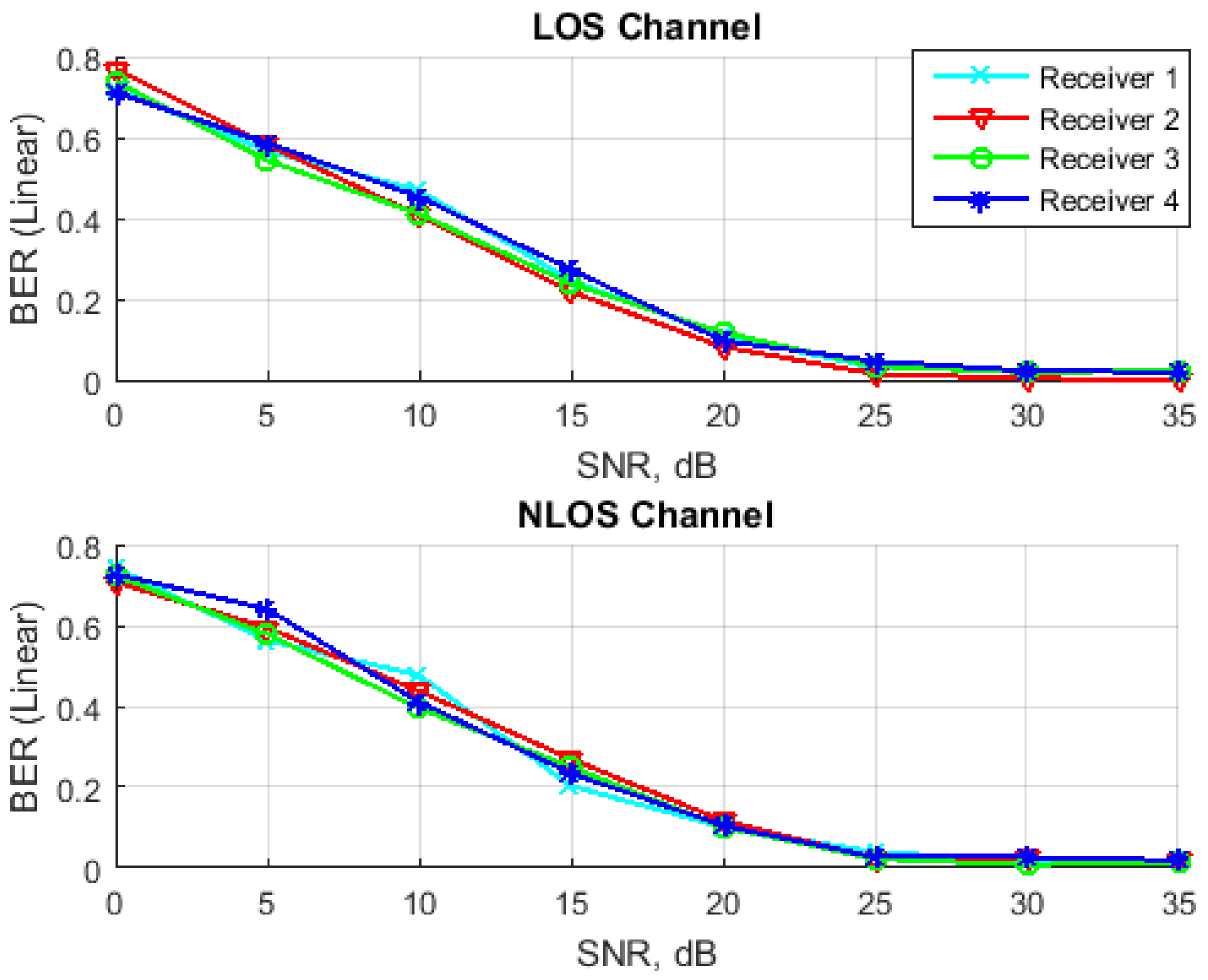 Information 10 00104 g014 550