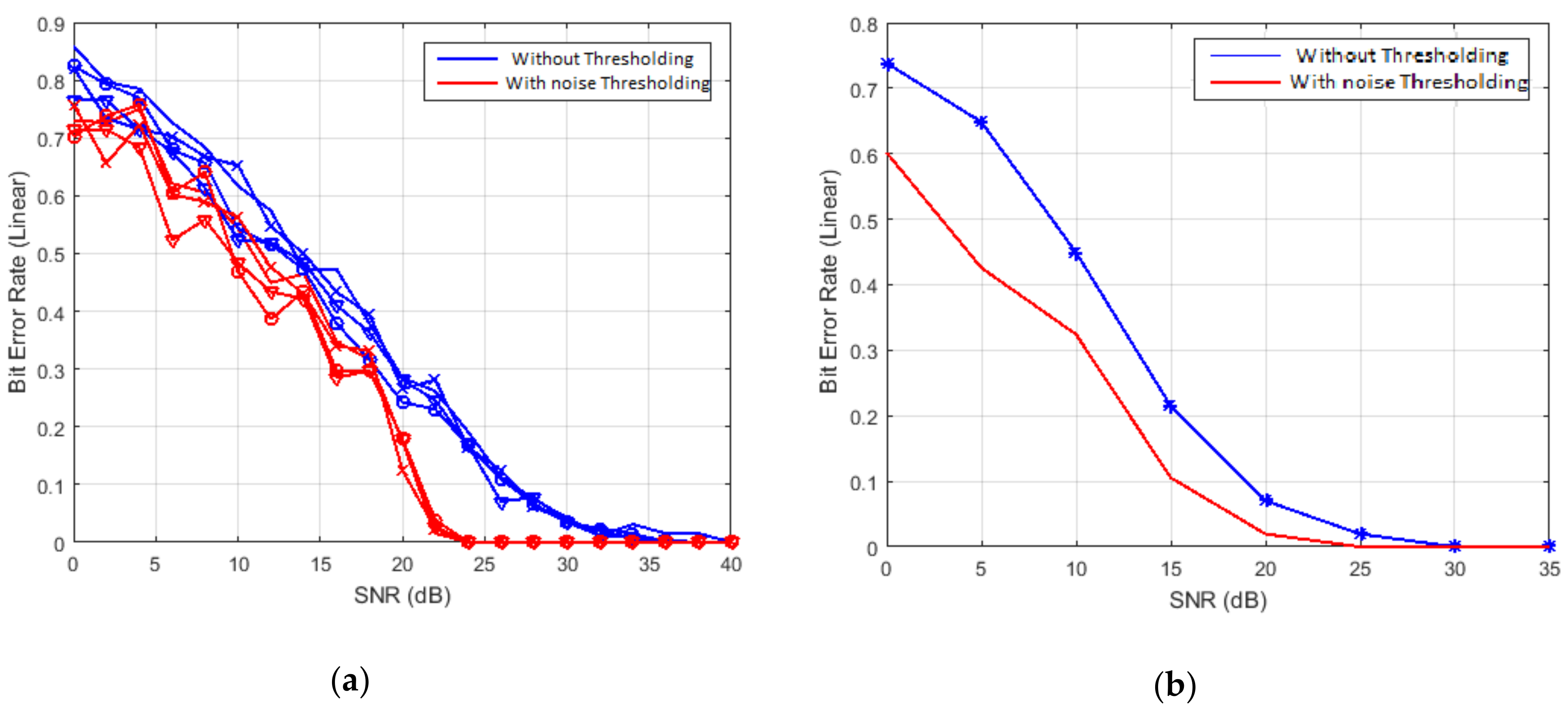 Information 10 00104 g017 550
