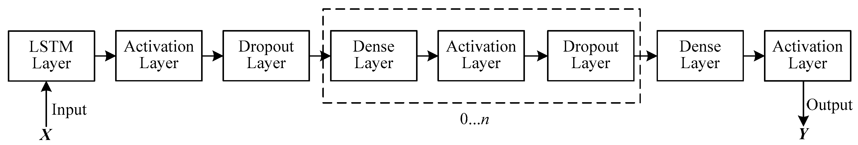 Information 10 00105 g001