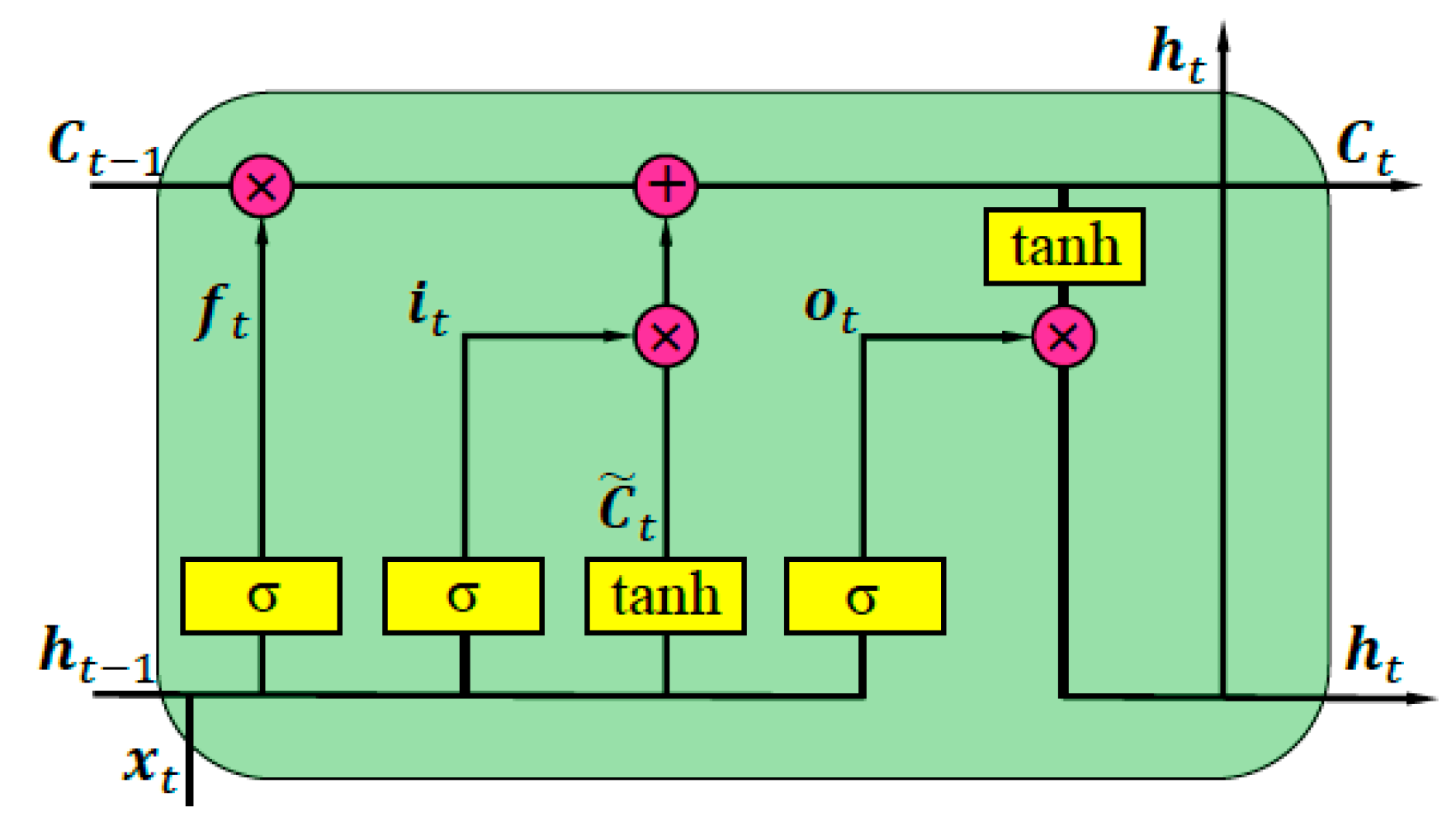 Information 10 00105 g002