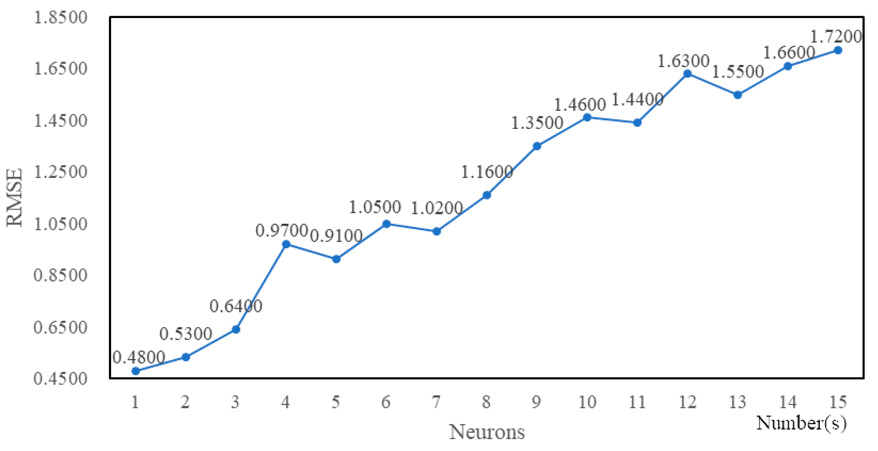 Information 10 00105 g005