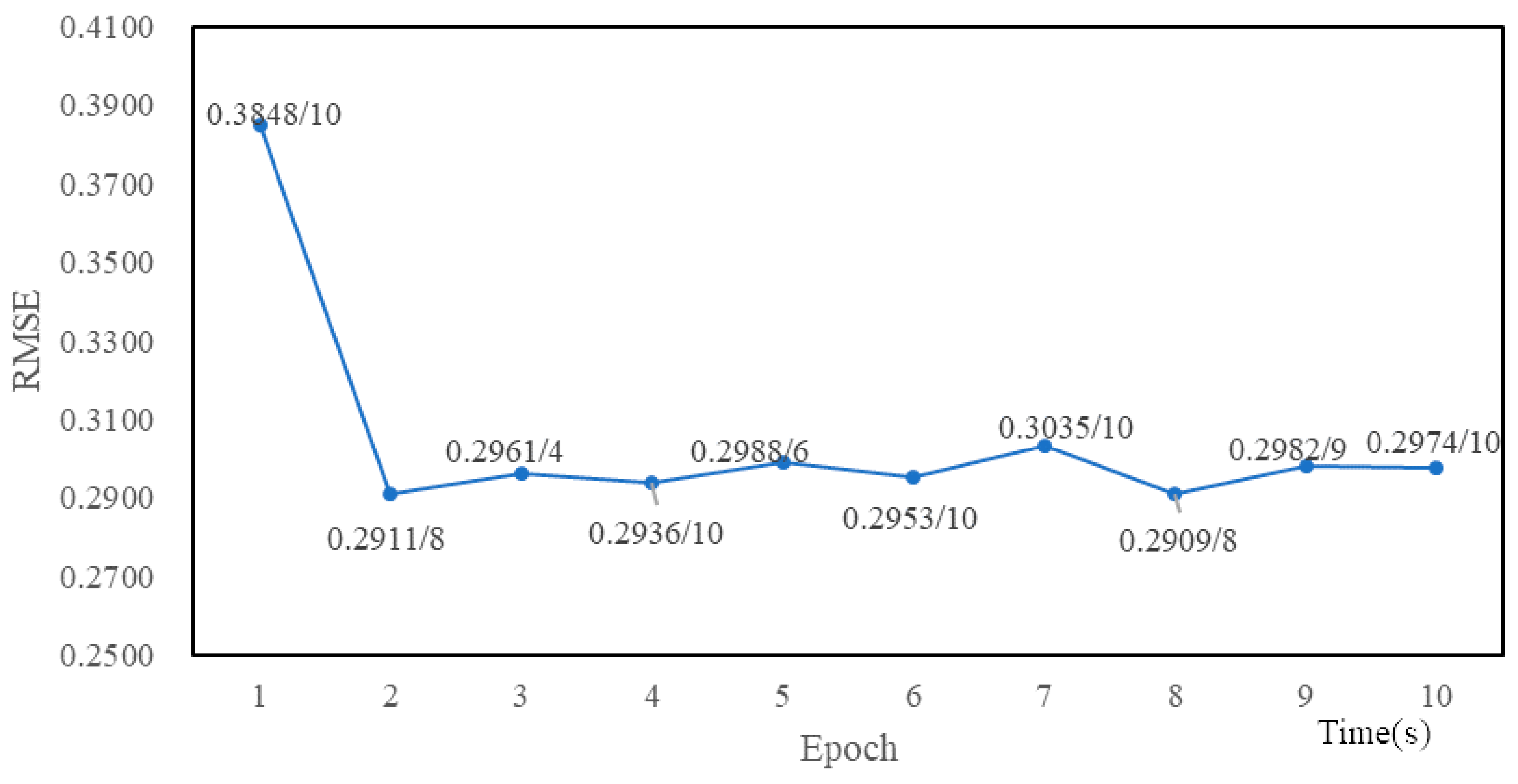Information 10 00105 g007