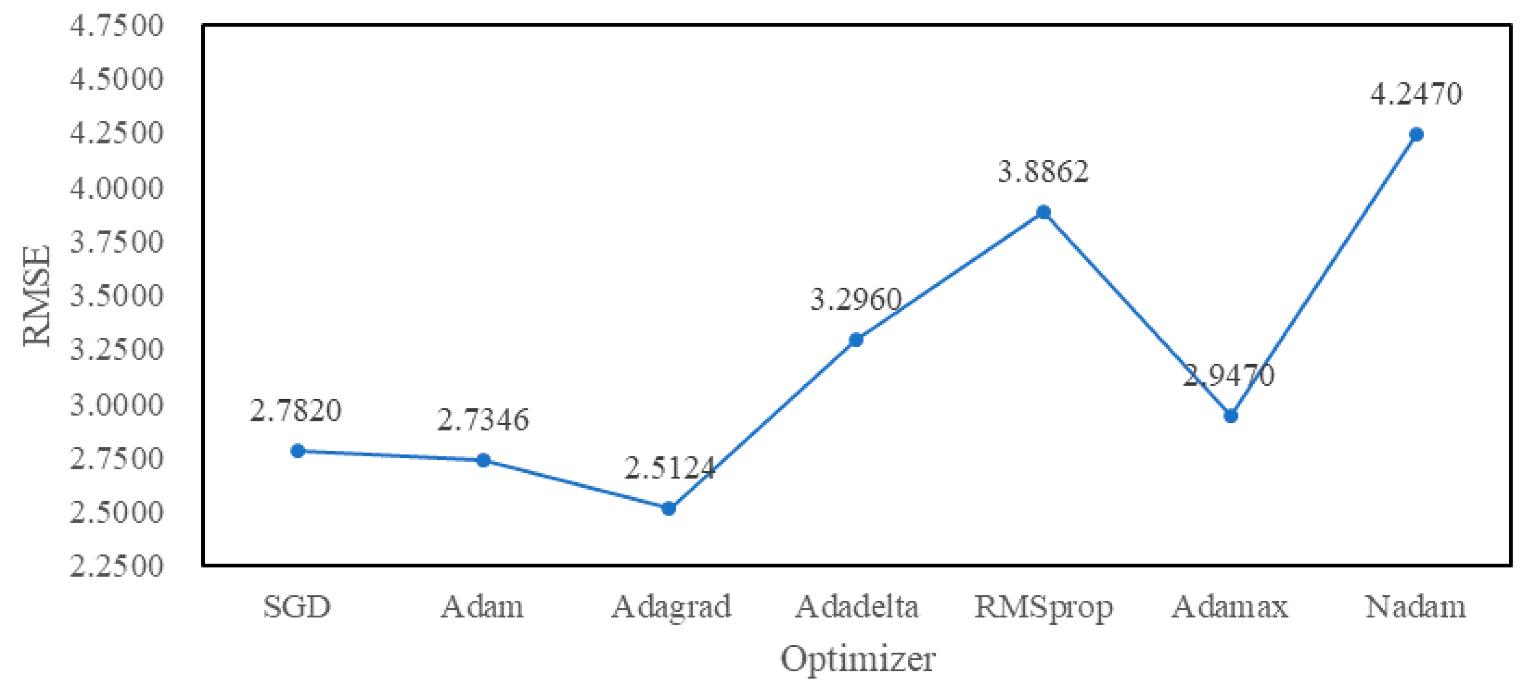 Information 10 00105 g008