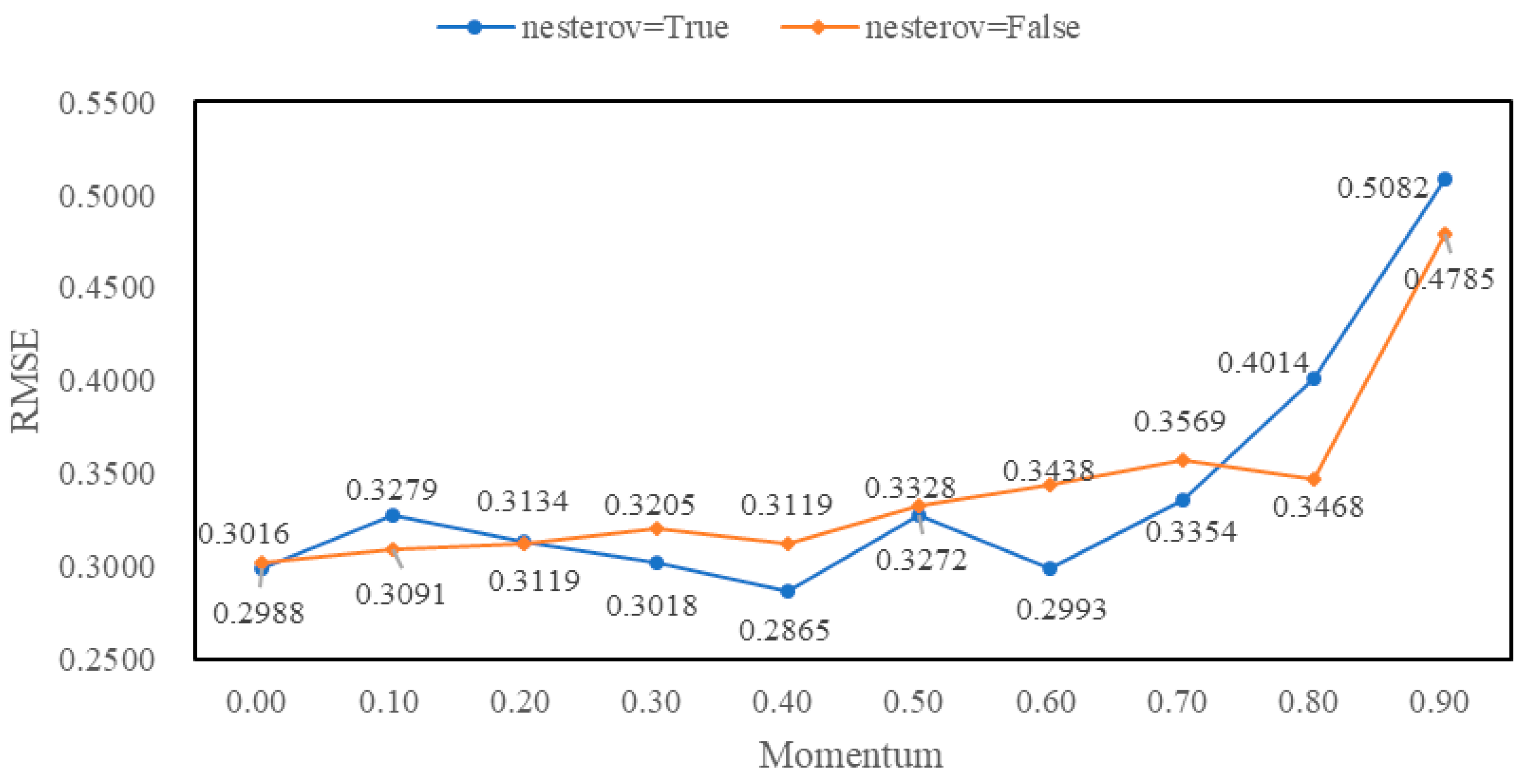 Information 10 00105 g010