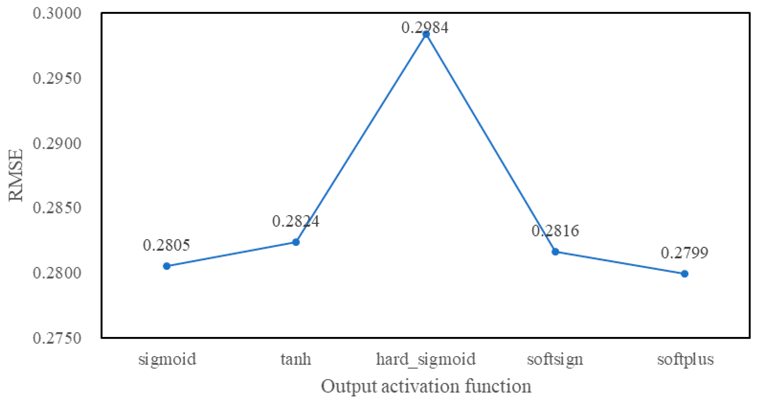 Information 10 00105 g018