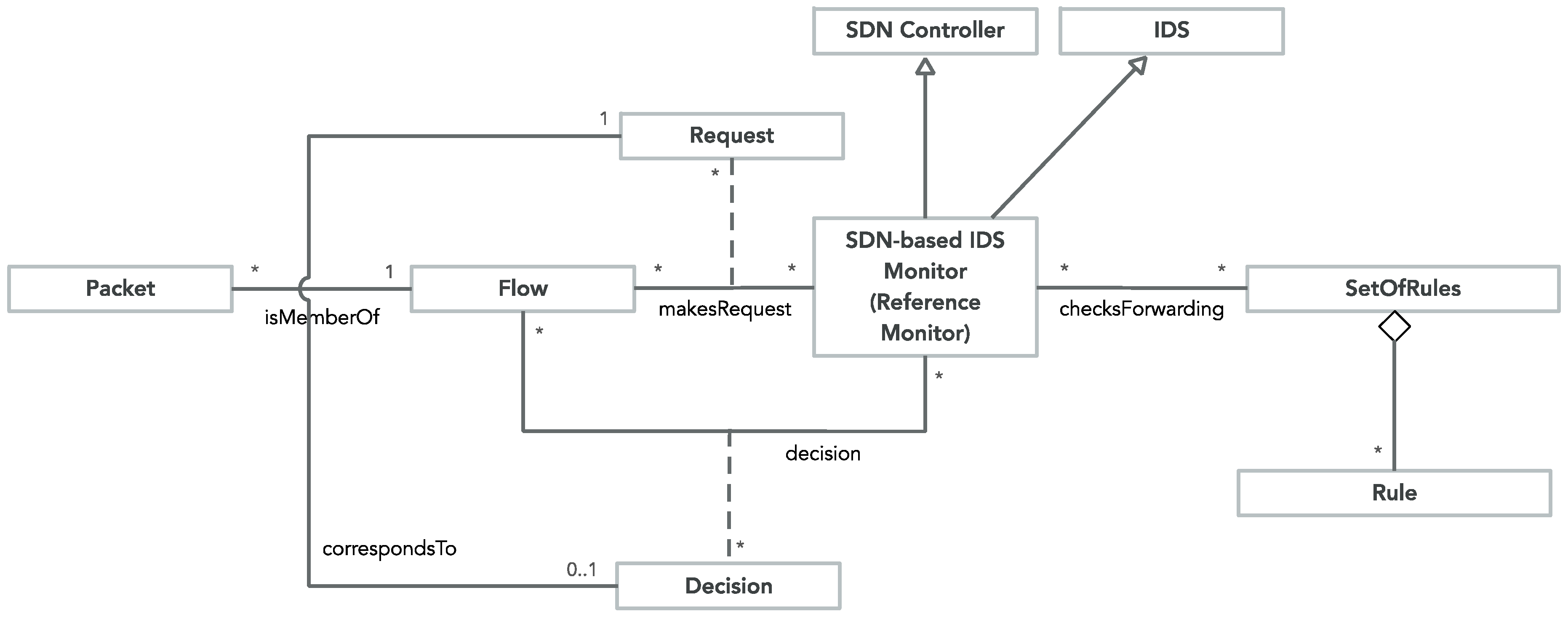 Information 10 00106 g002