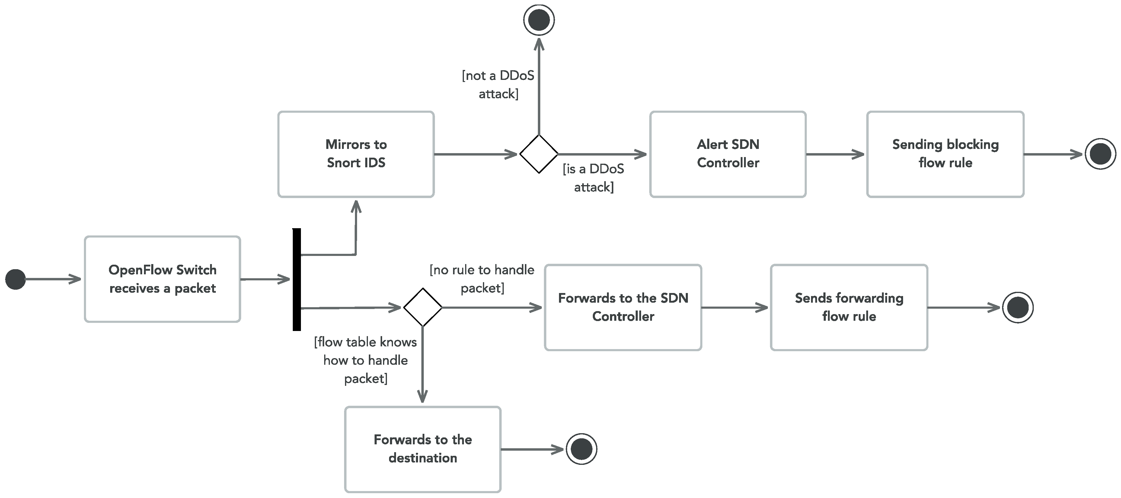 Information 10 00106 g004