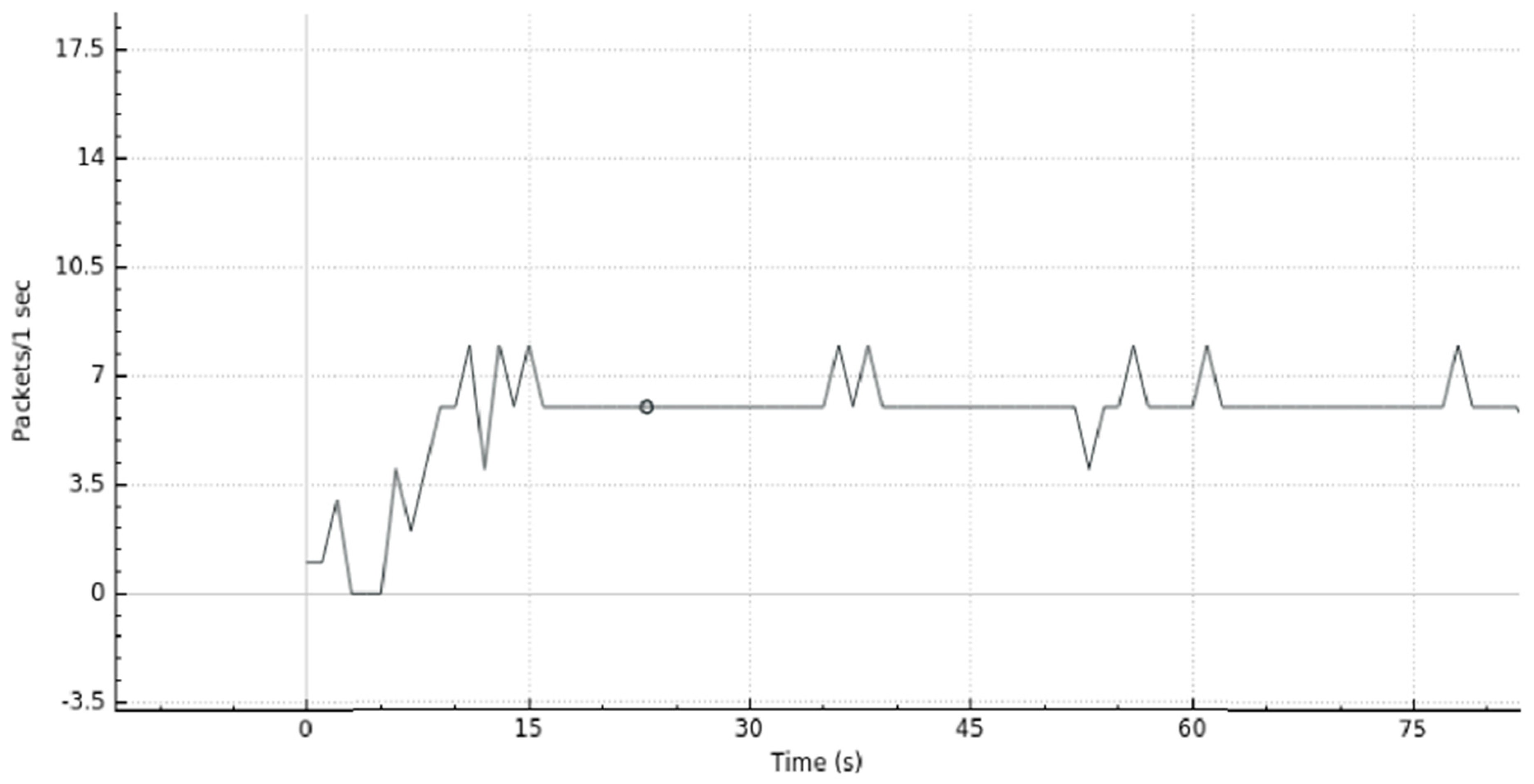 Information 10 00106 g007