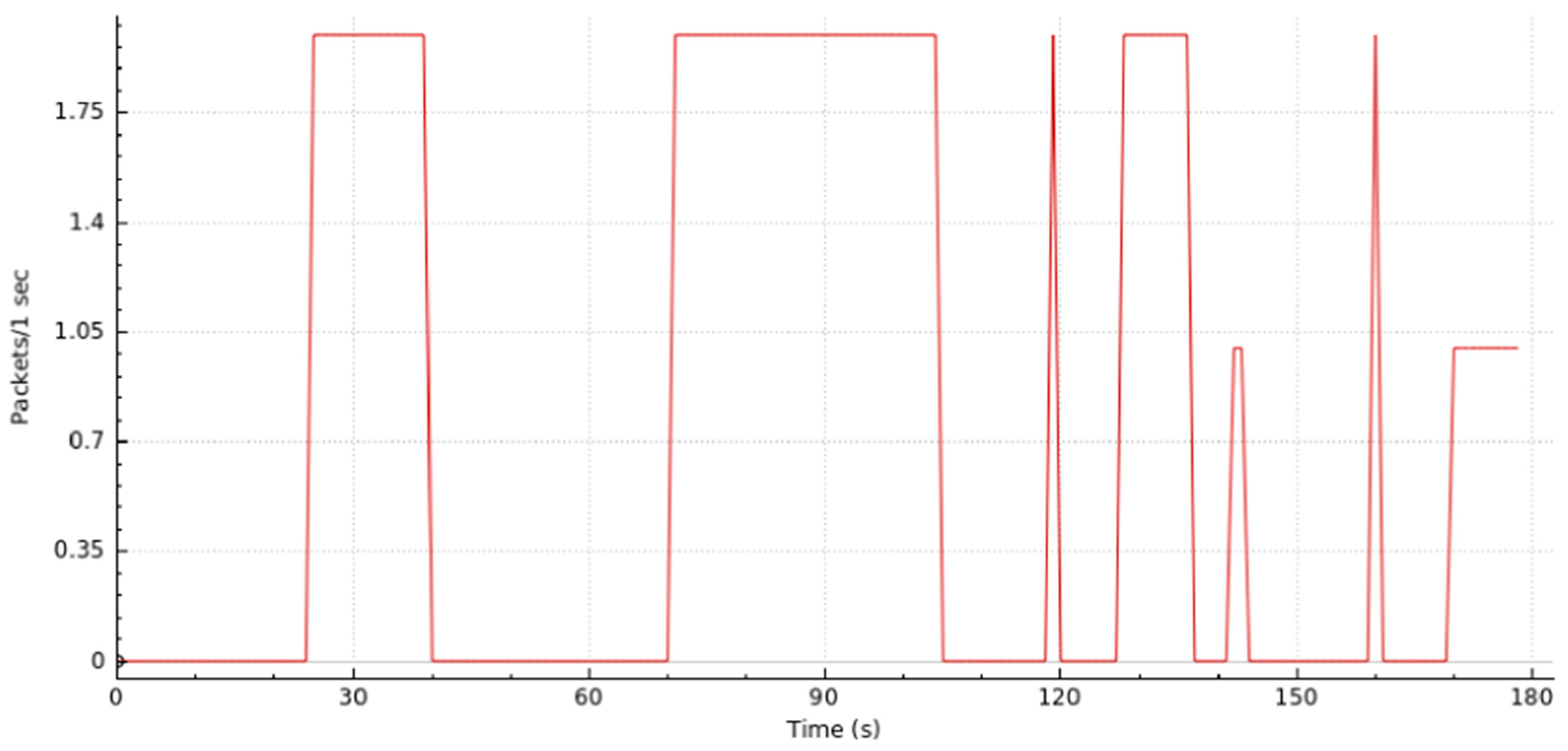 Information 10 00106 g009