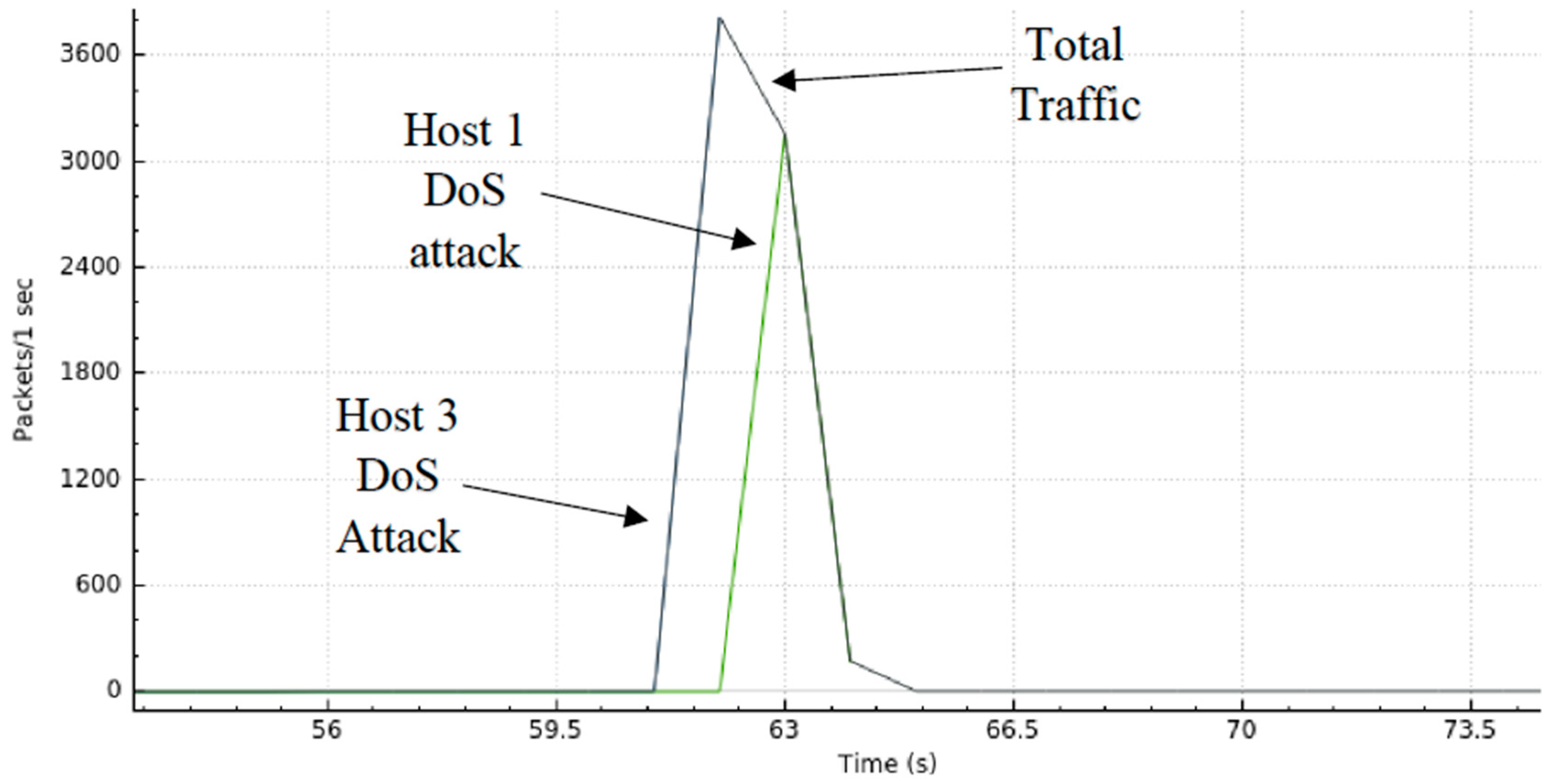 Information 10 00106 g012