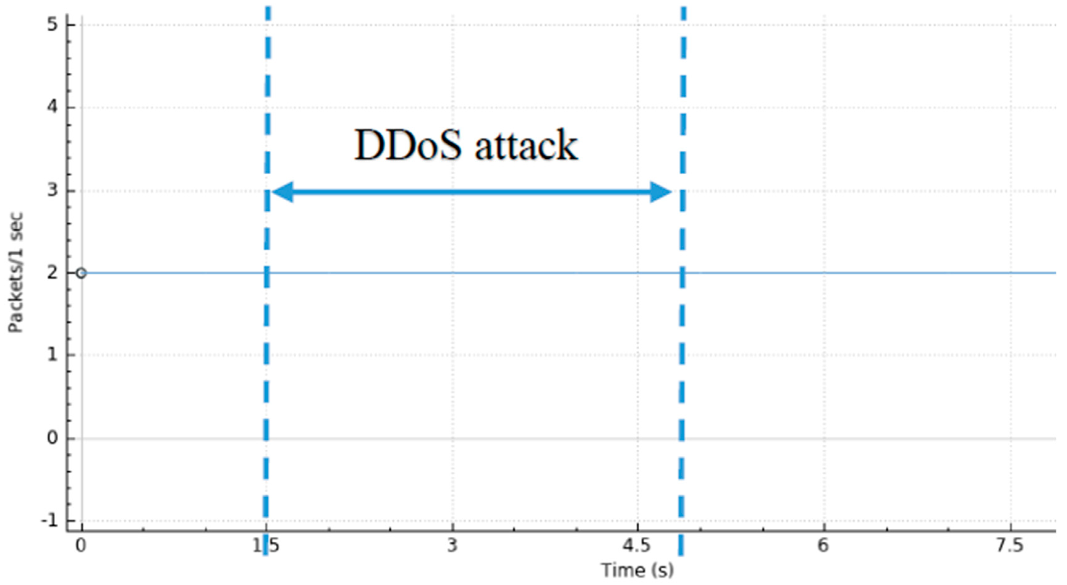 Information 10 00106 g013