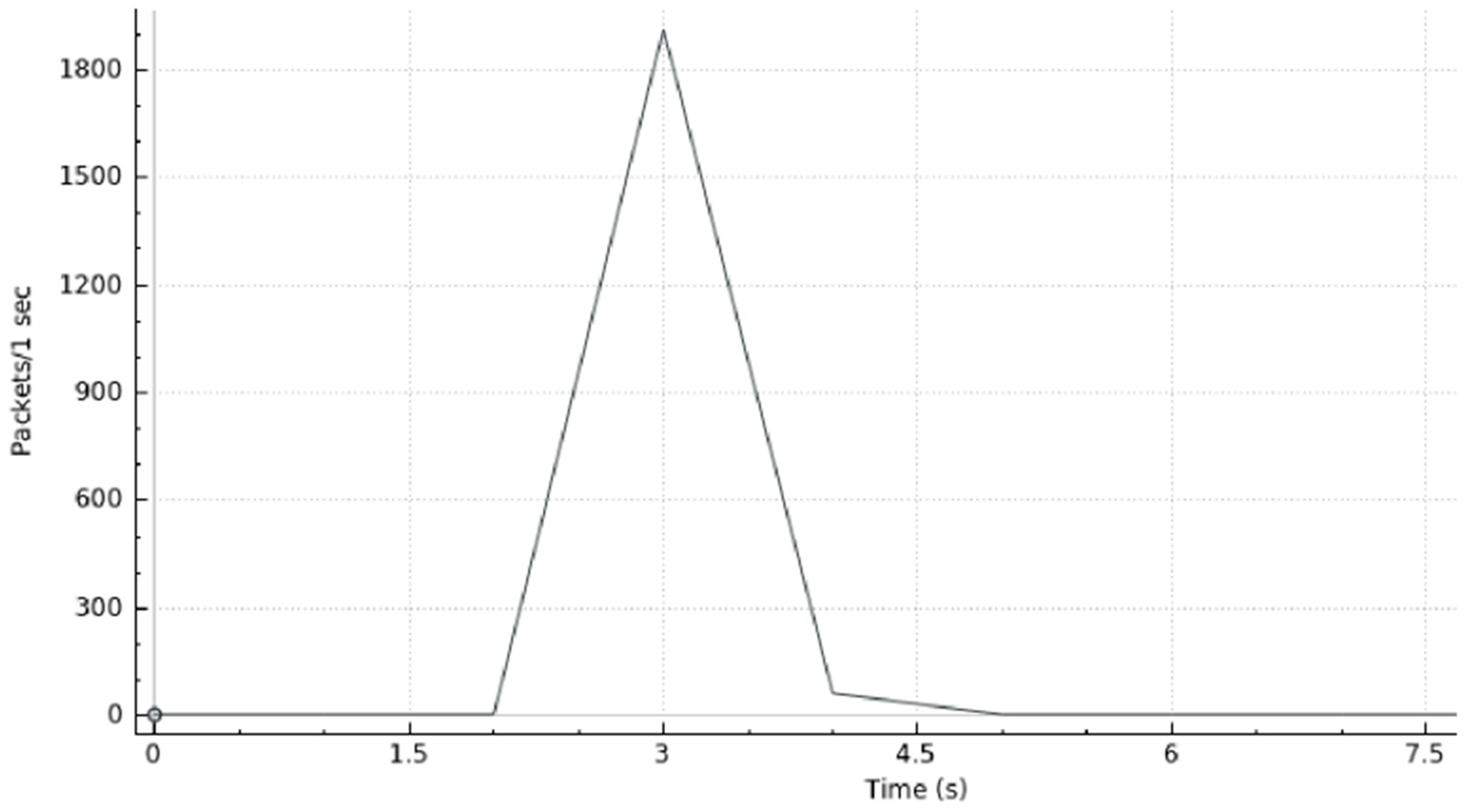 Information 10 00106 g015