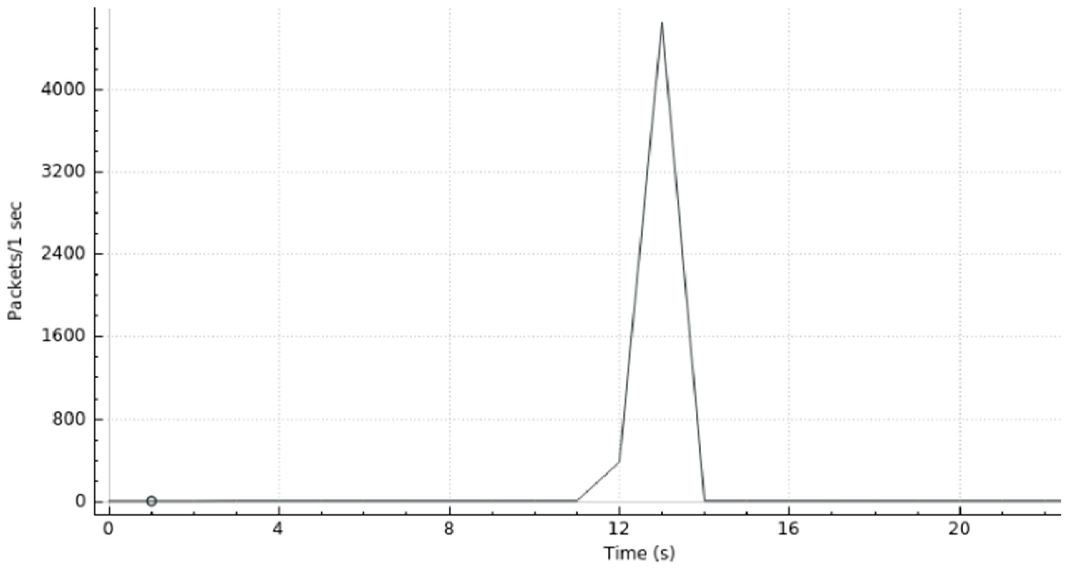 Information 10 00106 g018