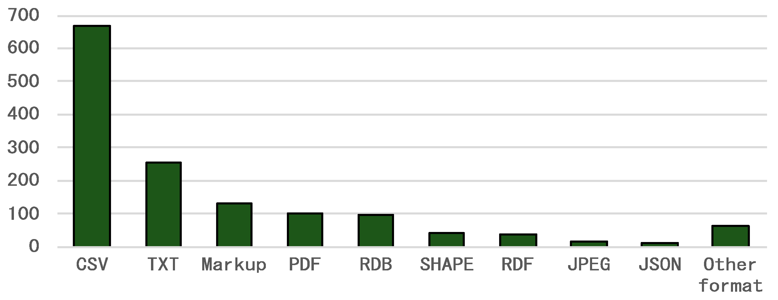 Information 10 00107 g003