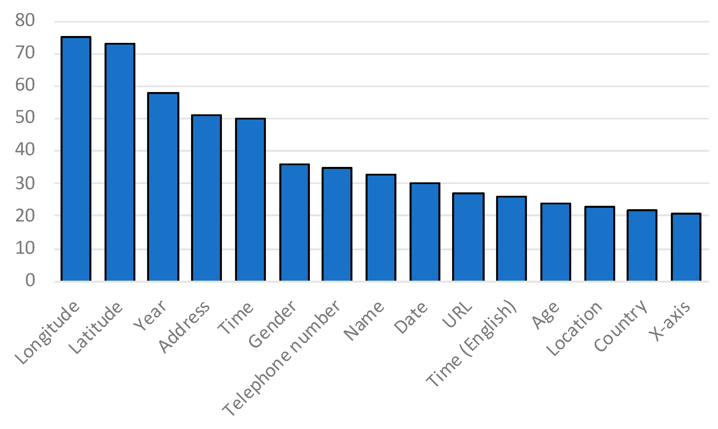 Information 10 00107 g005