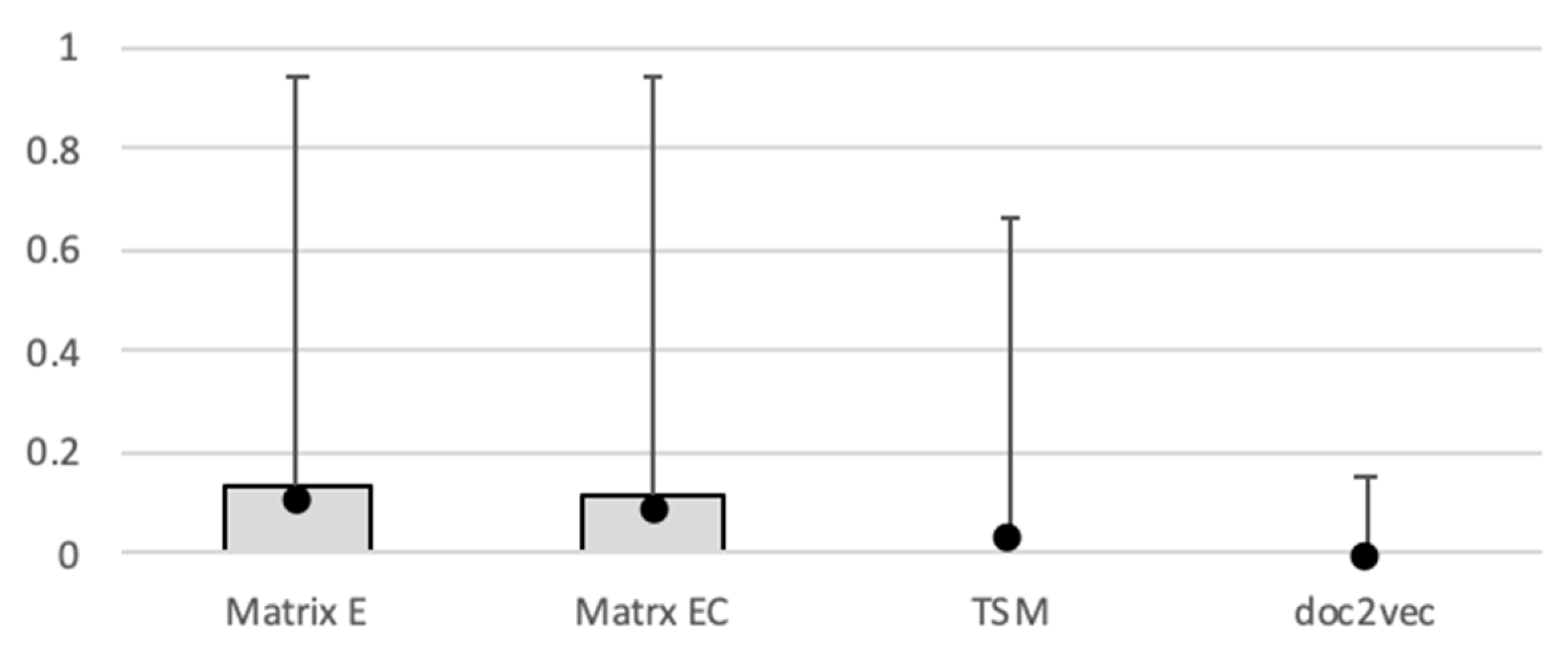 Information 10 00107 g007