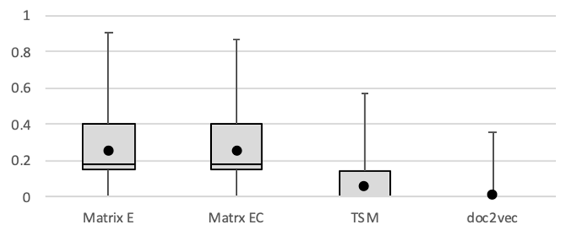Information 10 00107 g010