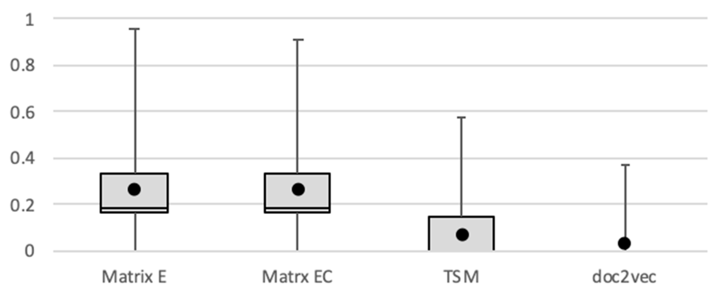 Information 10 00107 g011