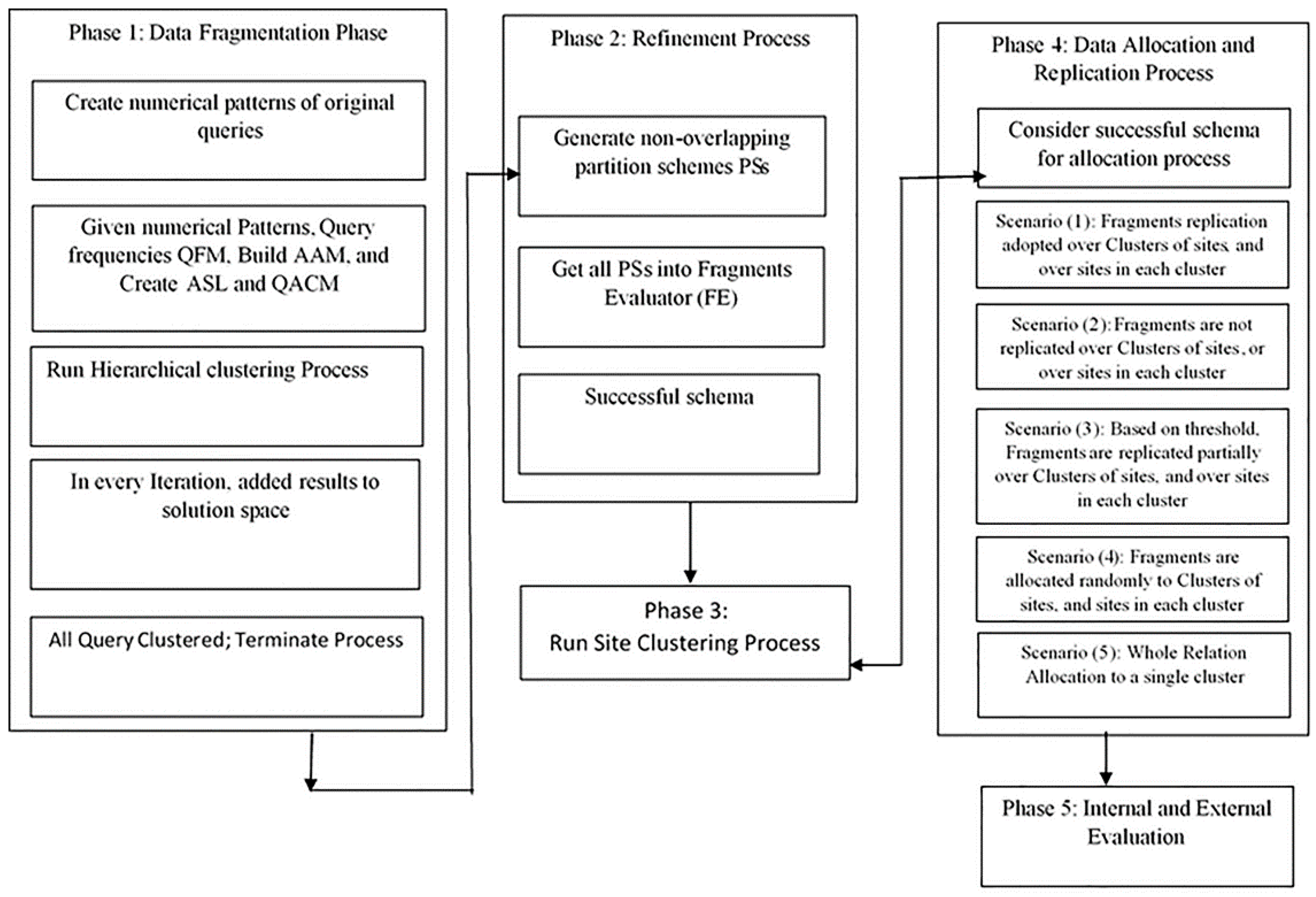 Information 10 00112 g001 550