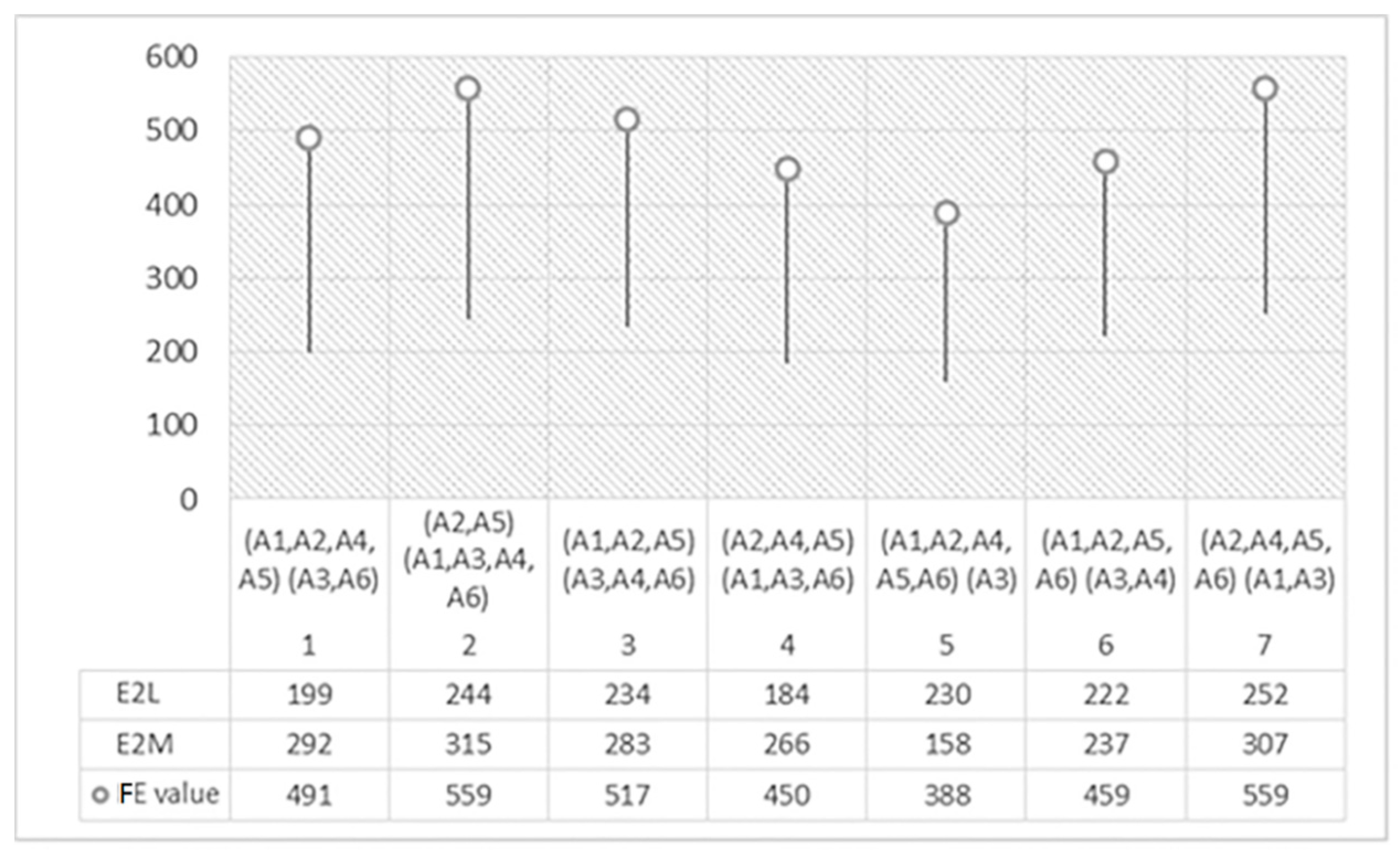 Information 10 00112 g003 550