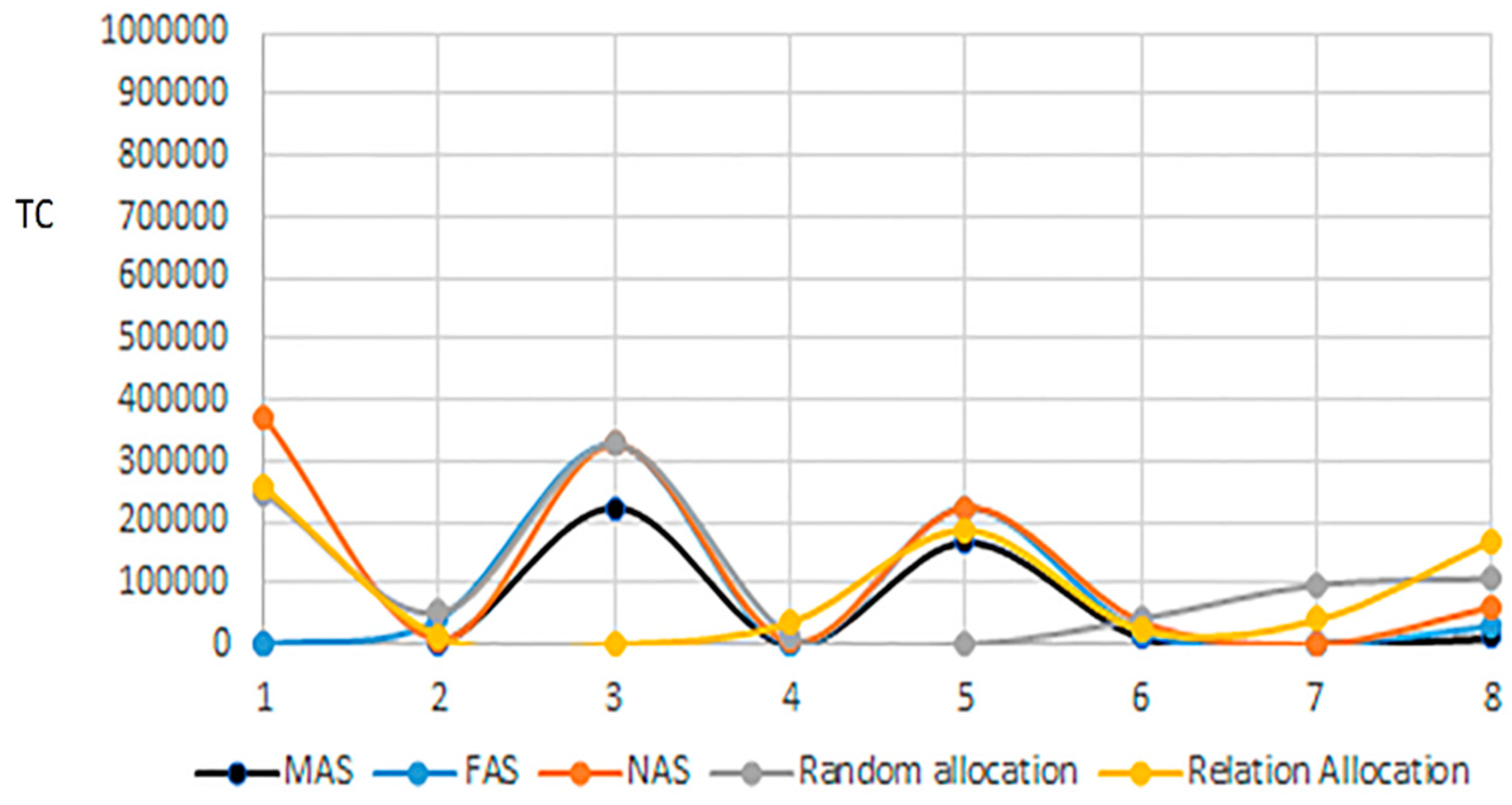 Information 10 00112 g004 550
