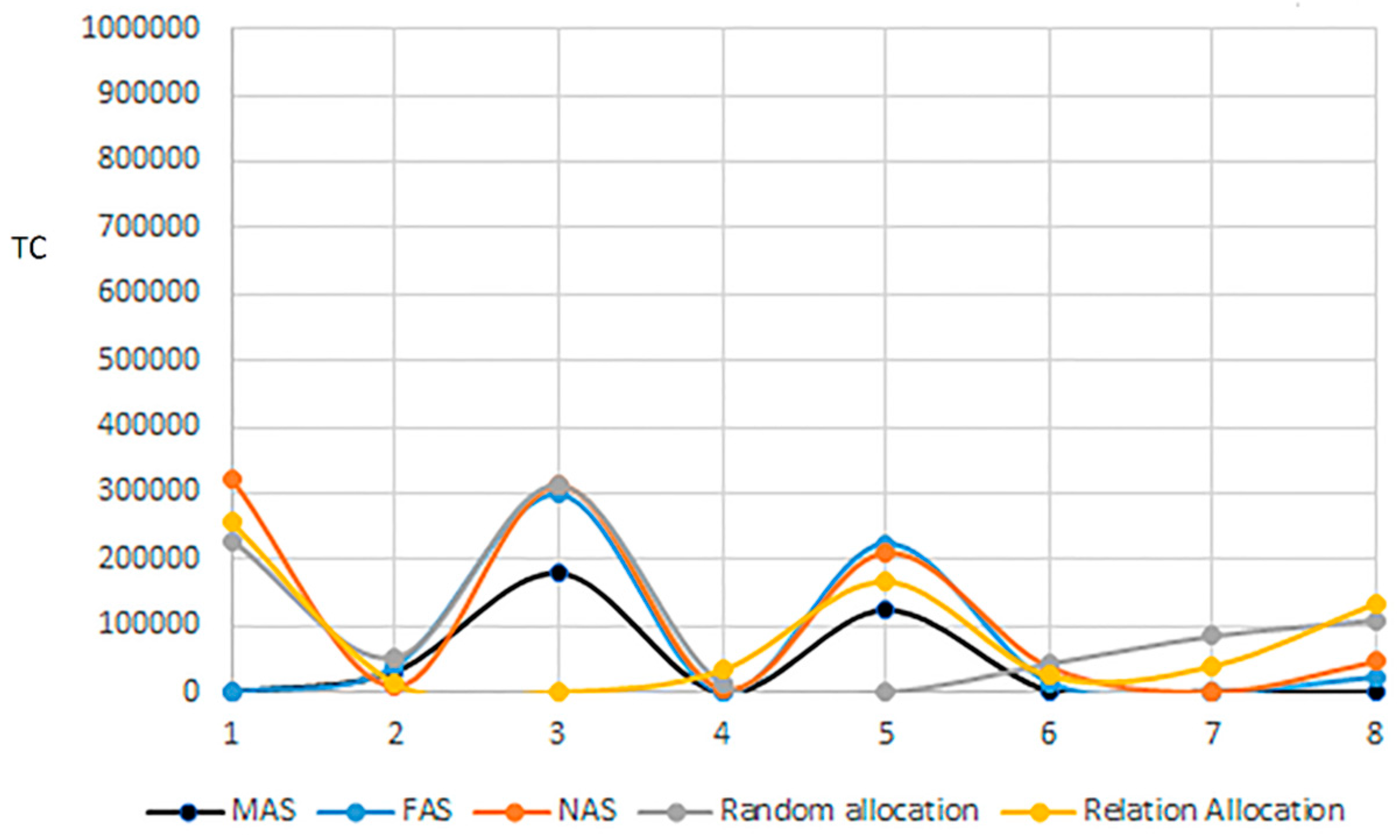 Information 10 00112 g005 550