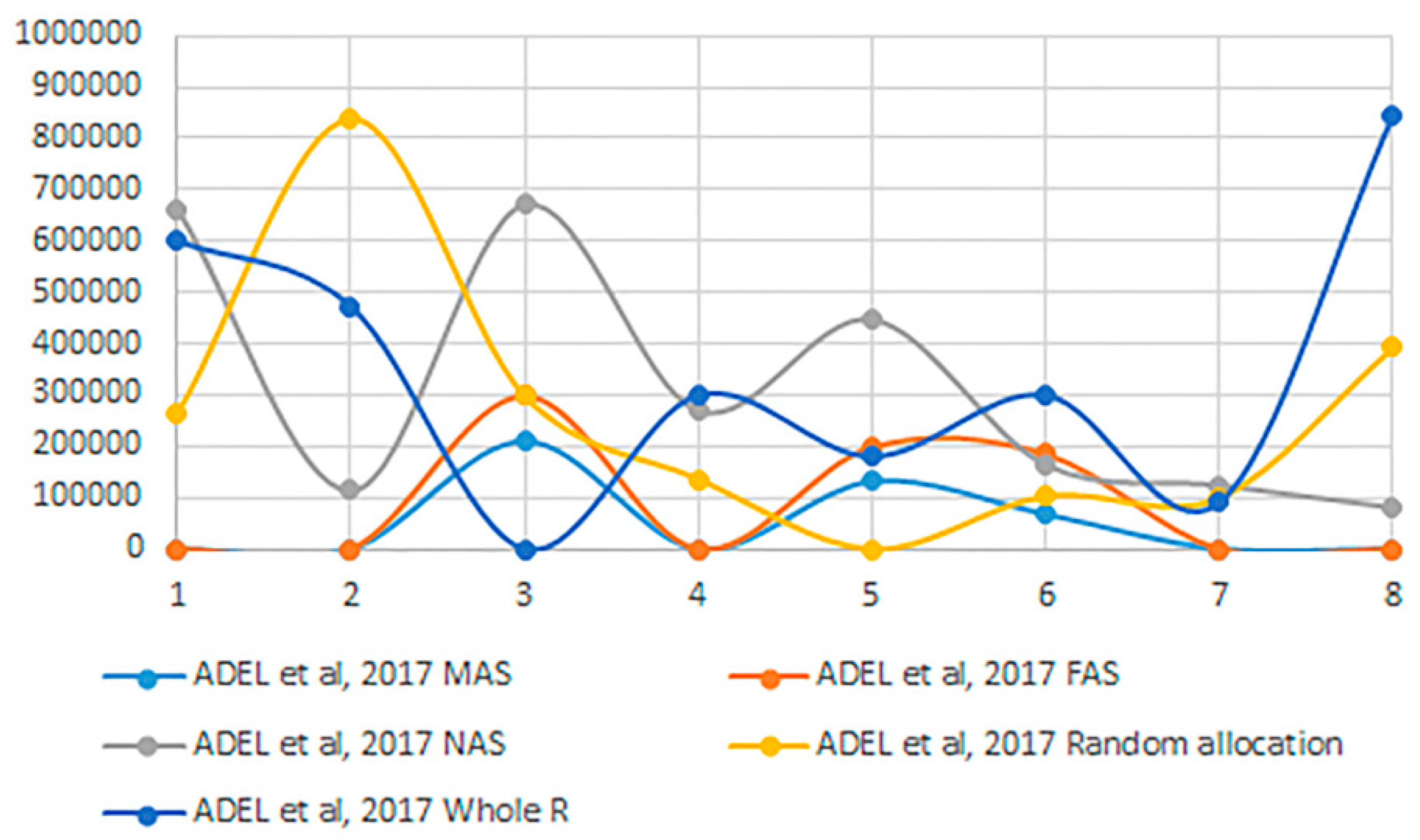 Information 10 00112 g006 550