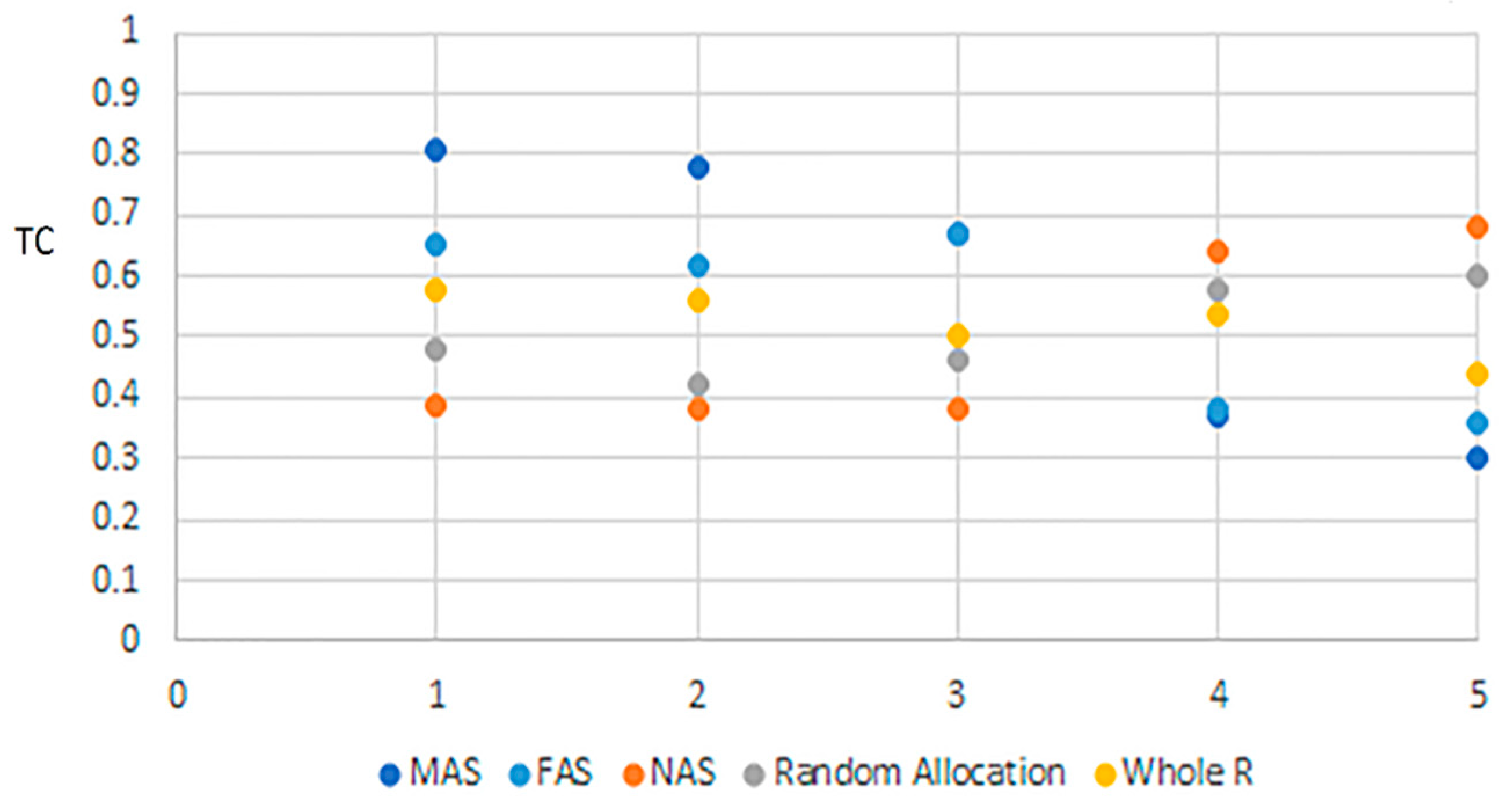 Information 10 00112 g008 550
