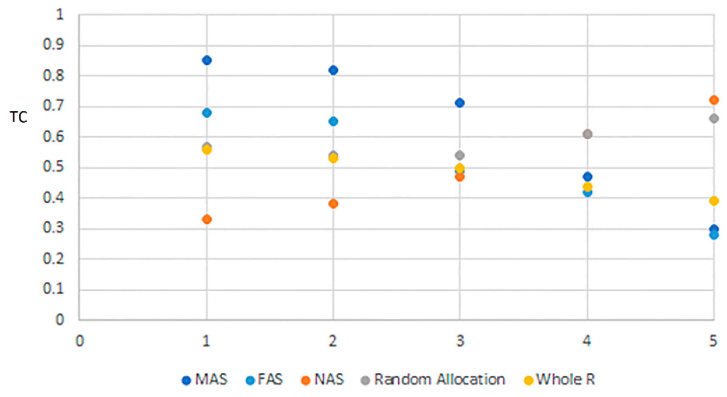 Information 10 00112 g009 550