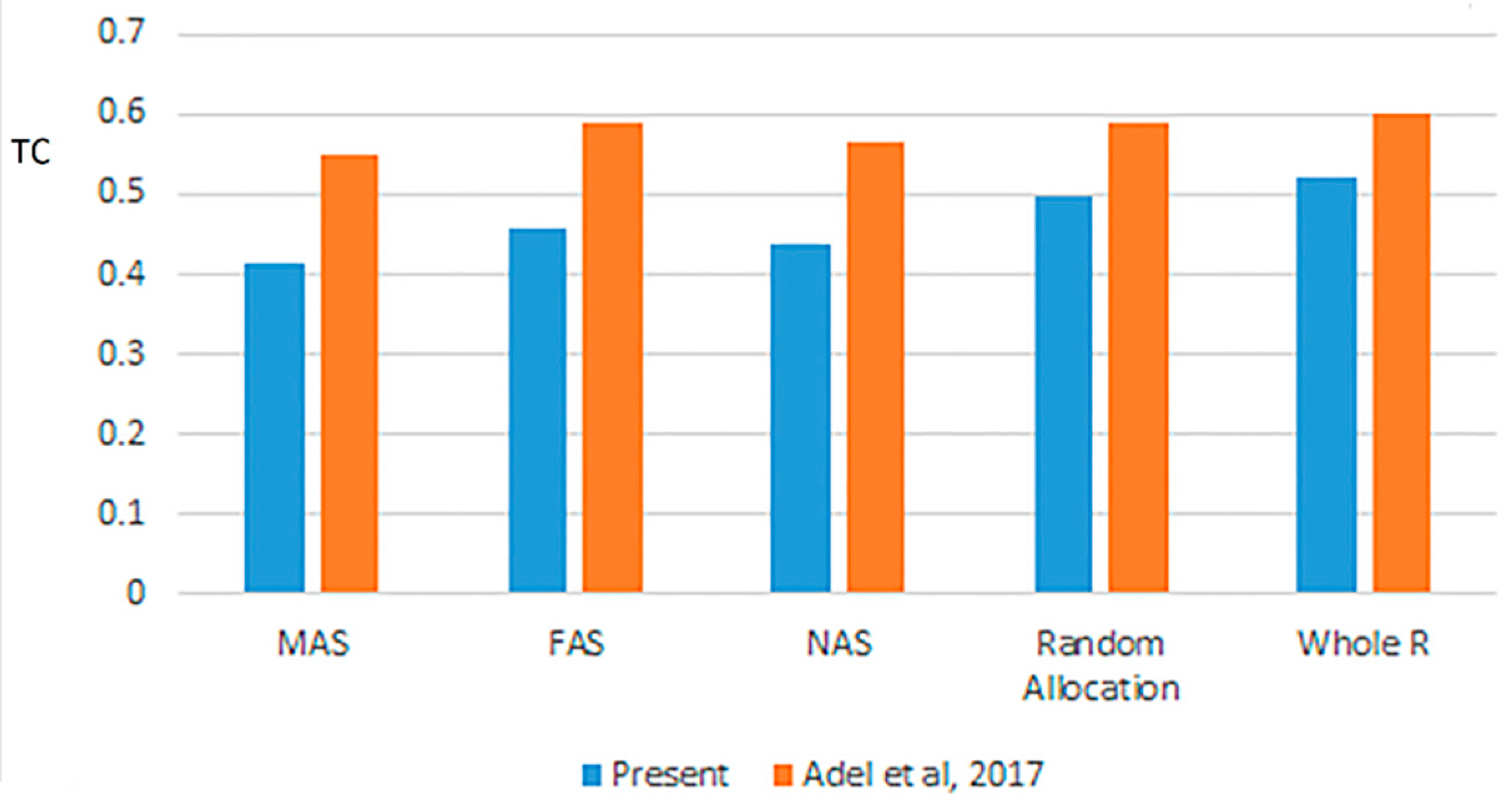 Information 10 00112 g010 550