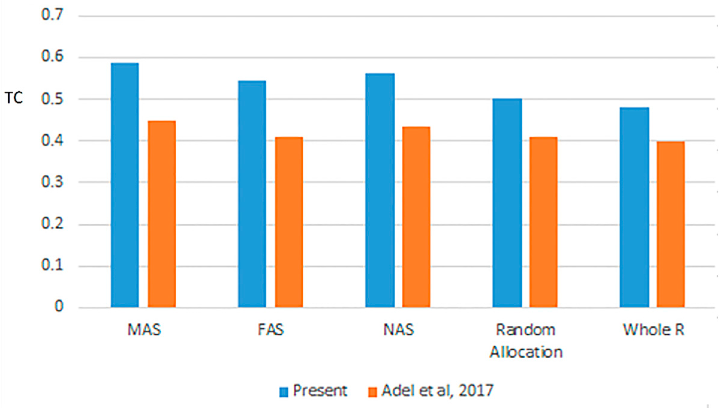 Information 10 00112 g011 550