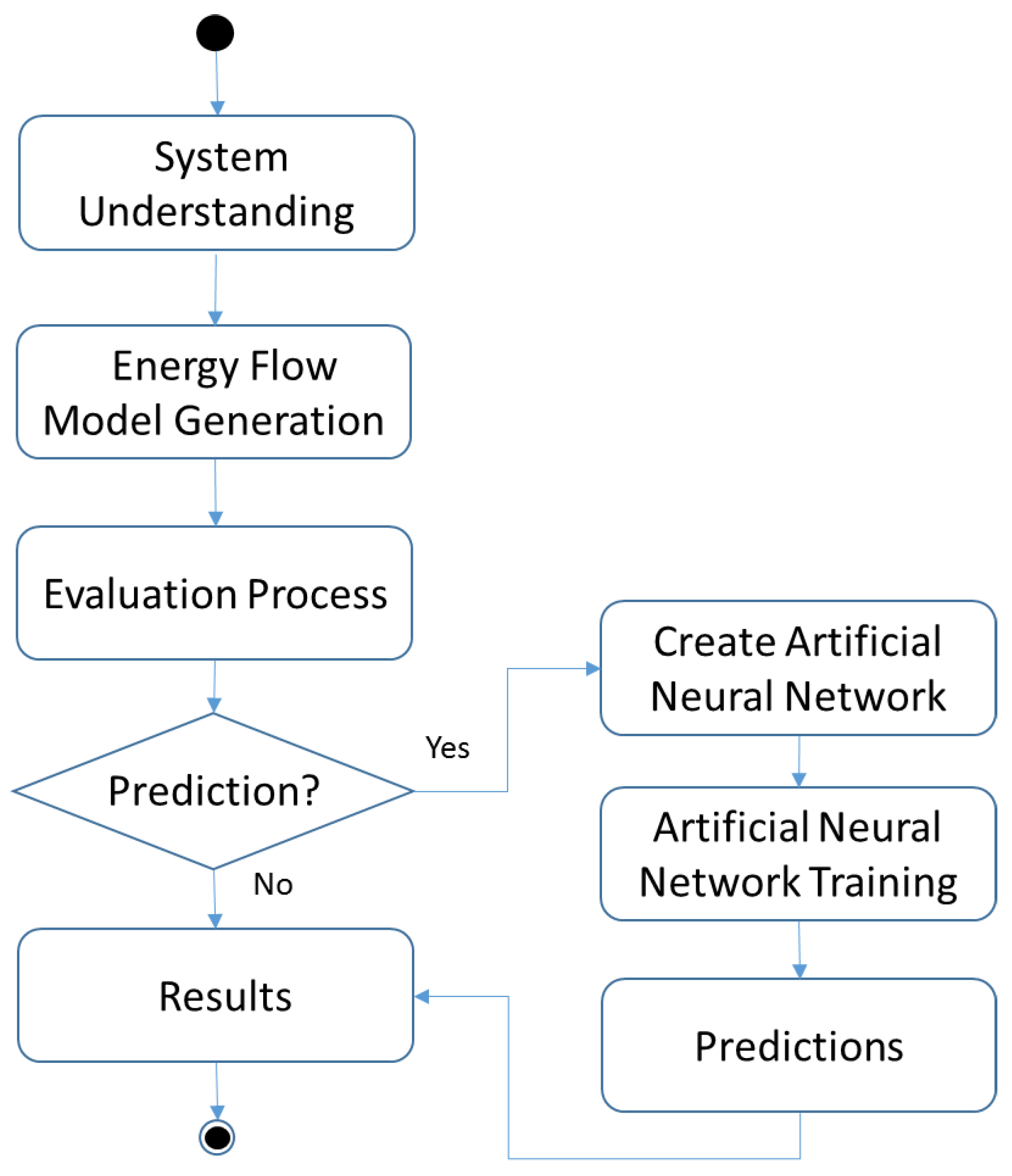 Information 10 00113 g001