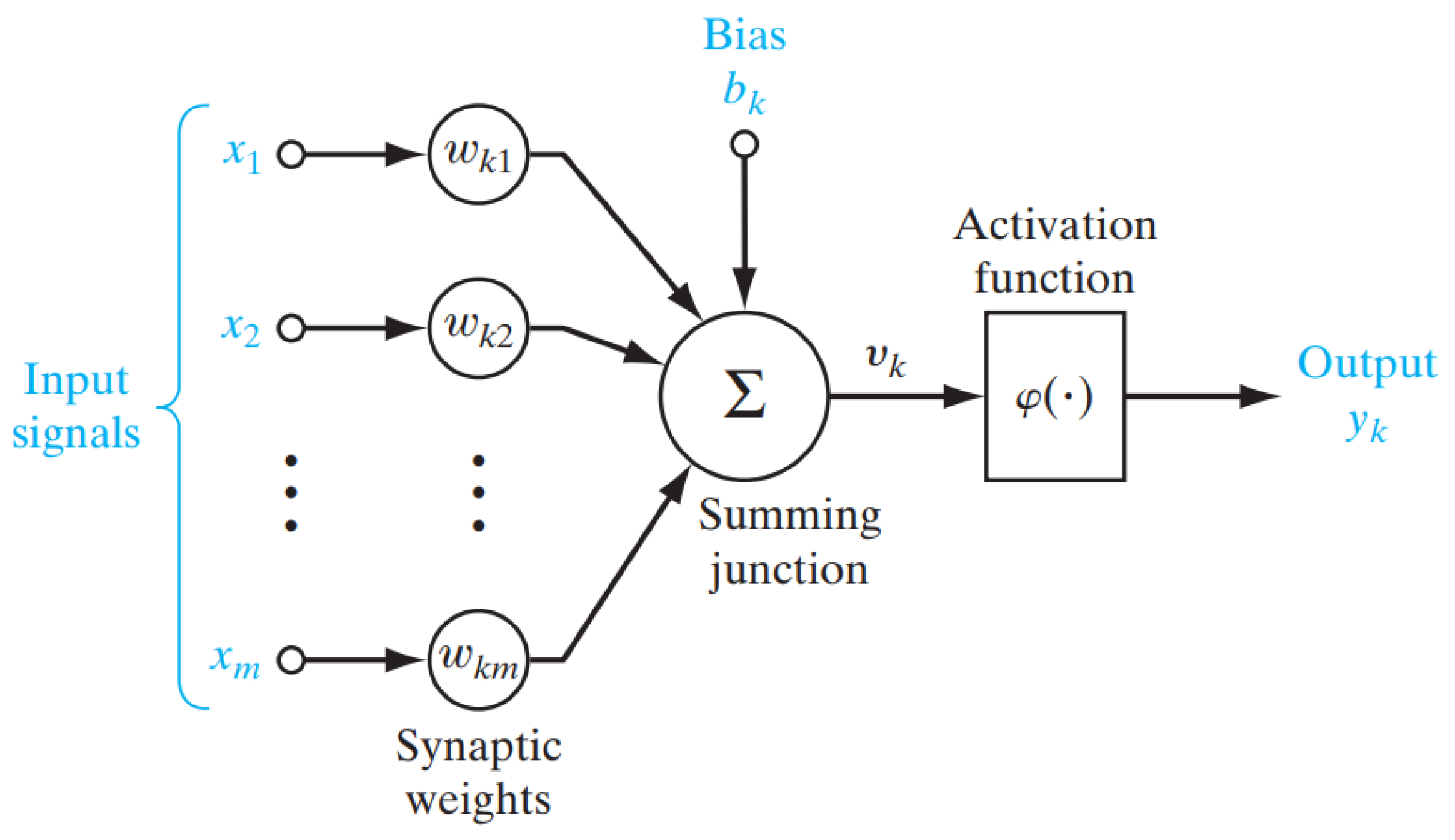 Information 10 00113 g003