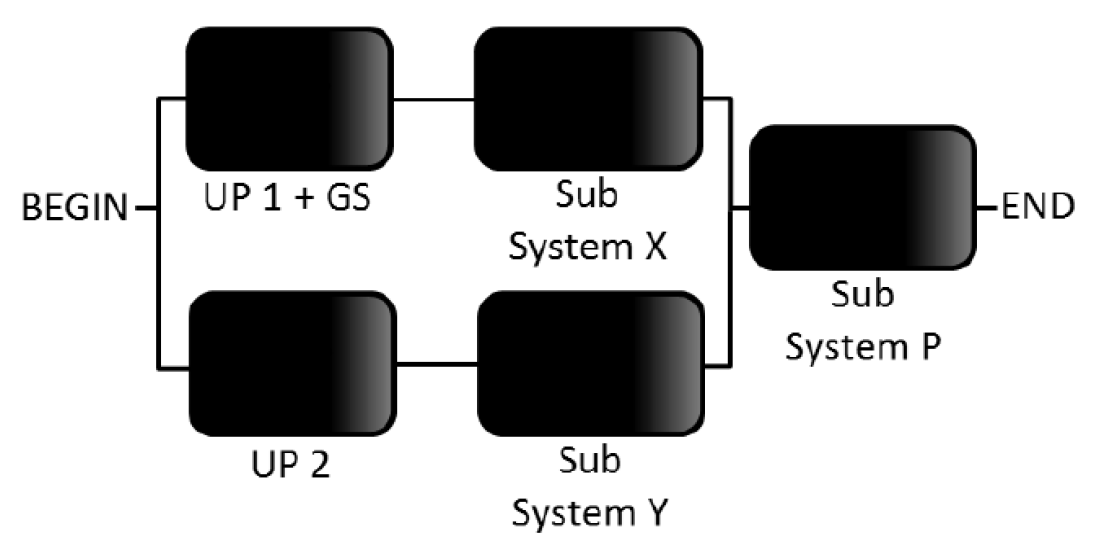 Information 10 00113 g007