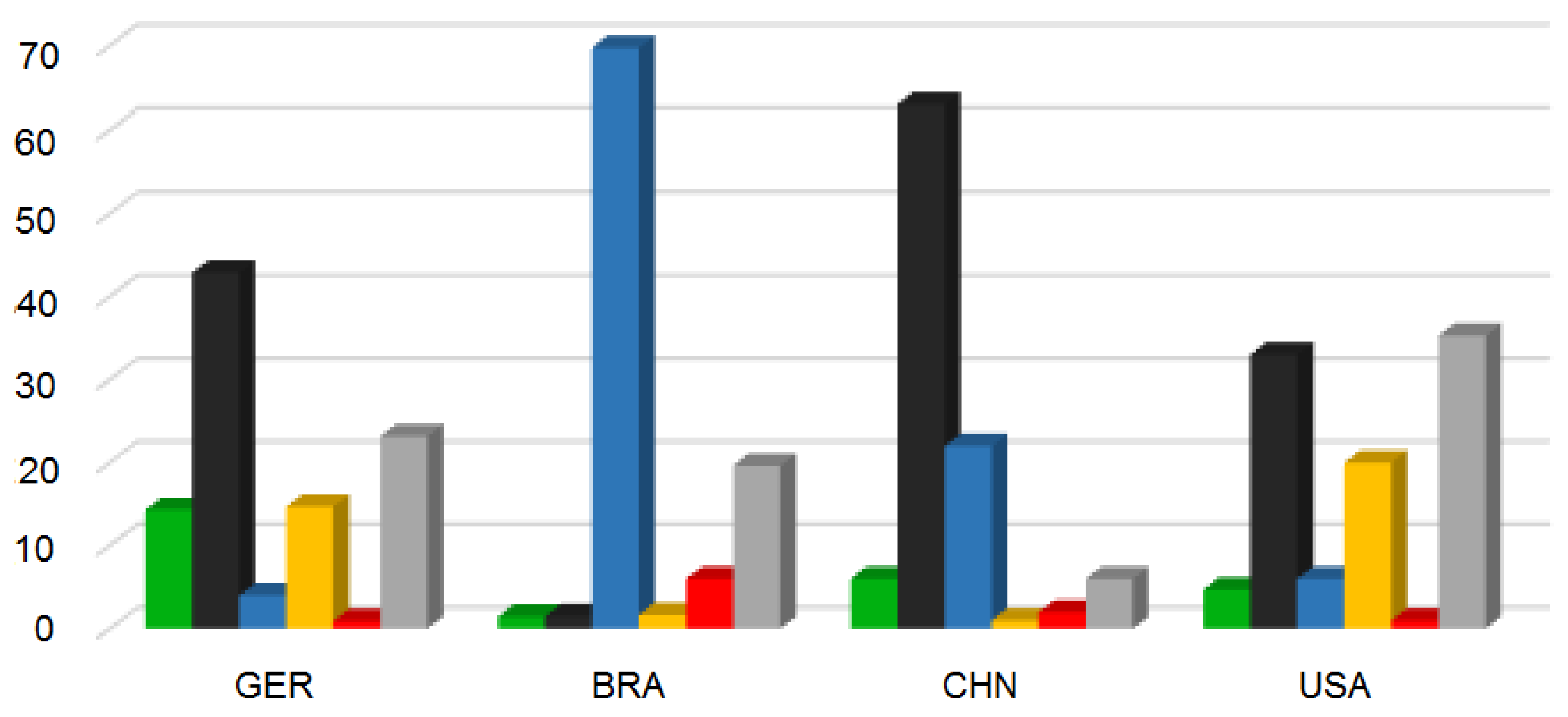 Information 10 00113 g009