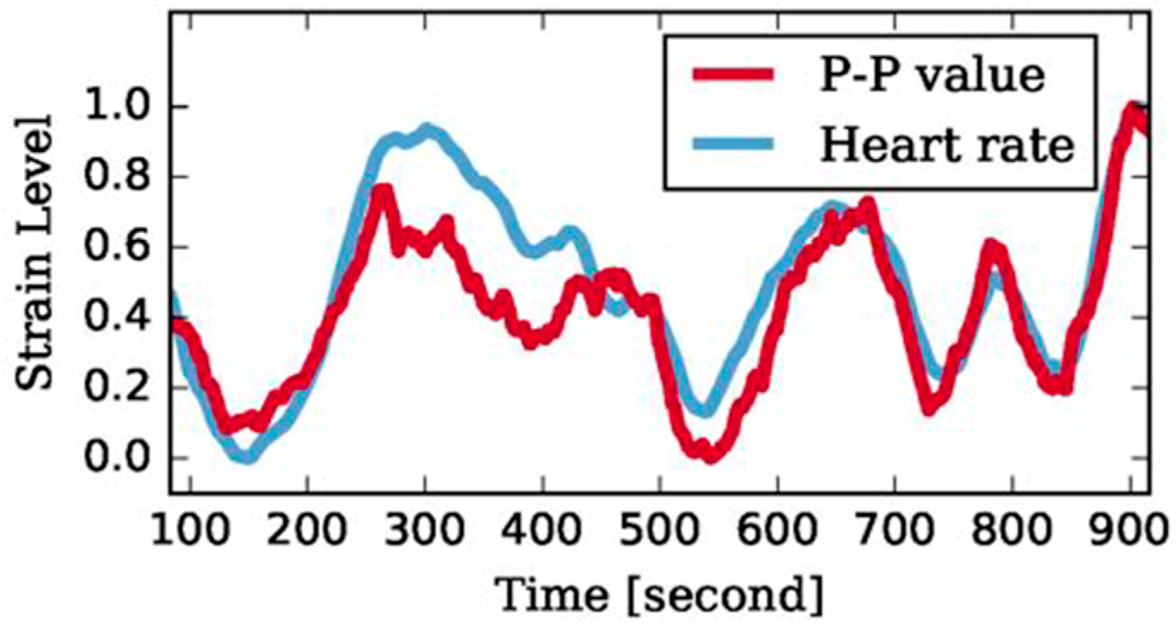 Information 10 00114 g004 Information 10 00114 g004
