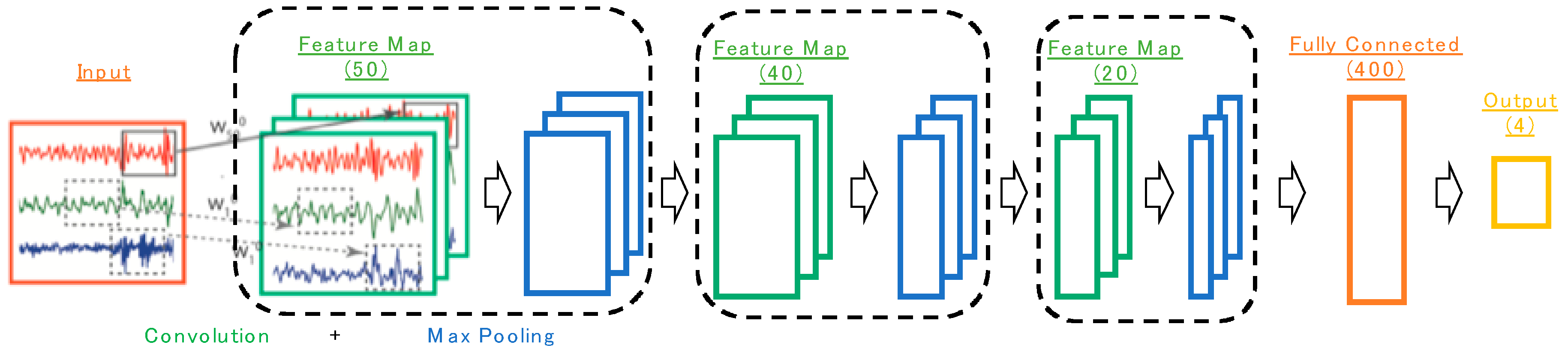 Information 10 00114 g005 Information 10 00114 g005