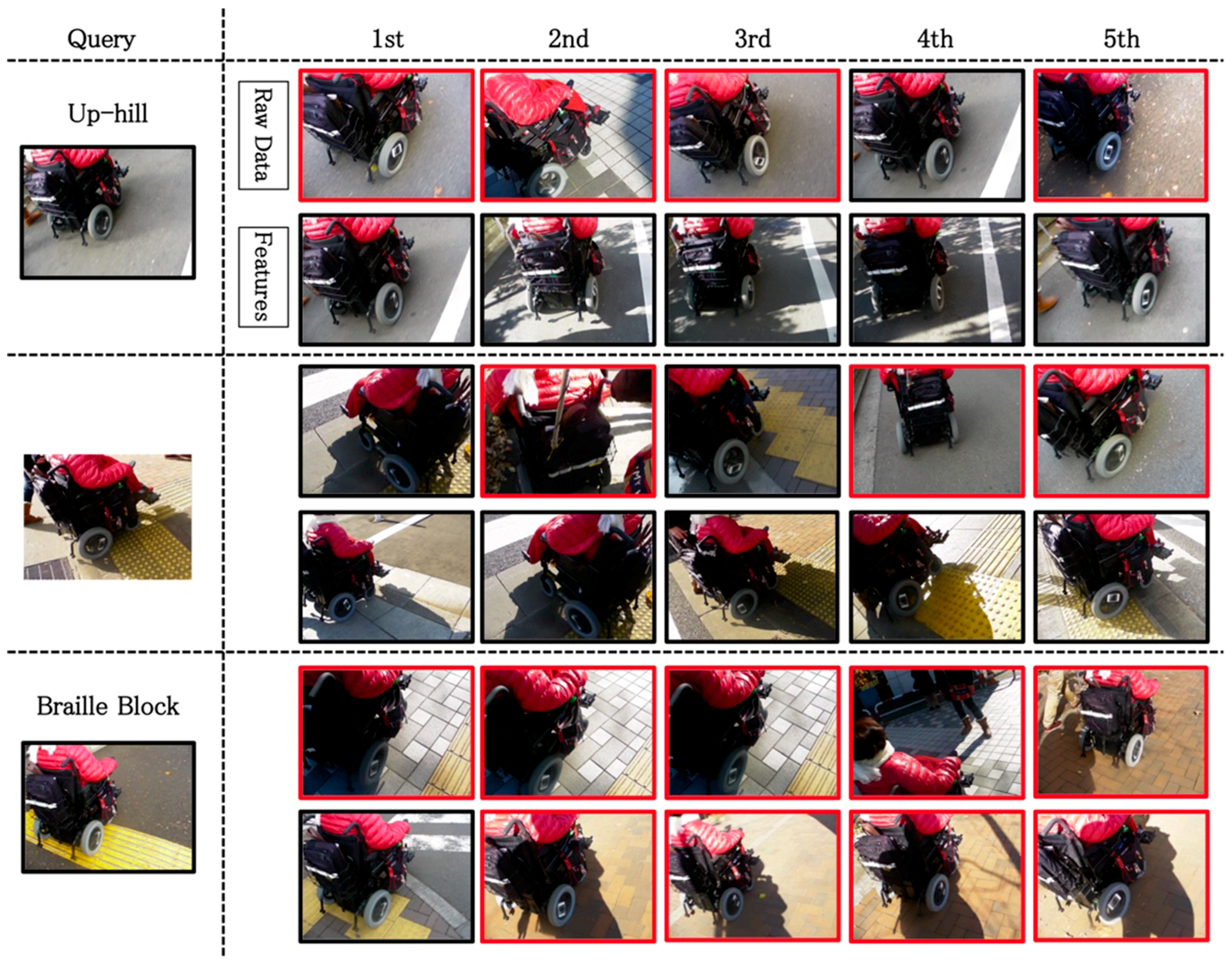 Information 10 00114 g007 Information 10 00114 g007