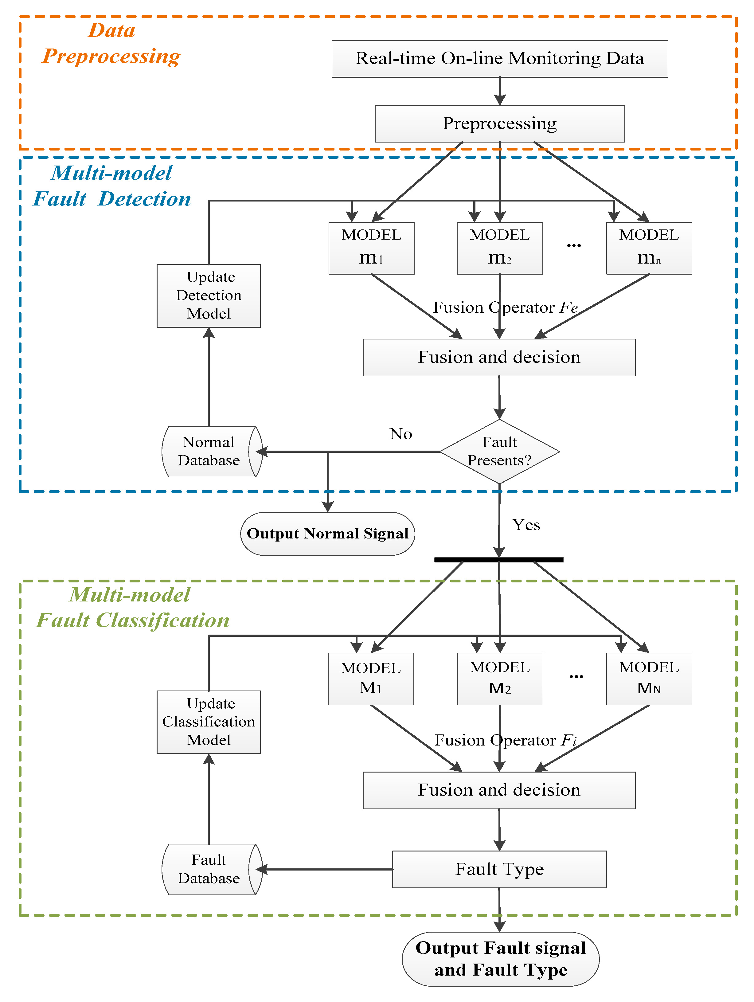 Information 10 00116 g001 Information 10 00116 g001